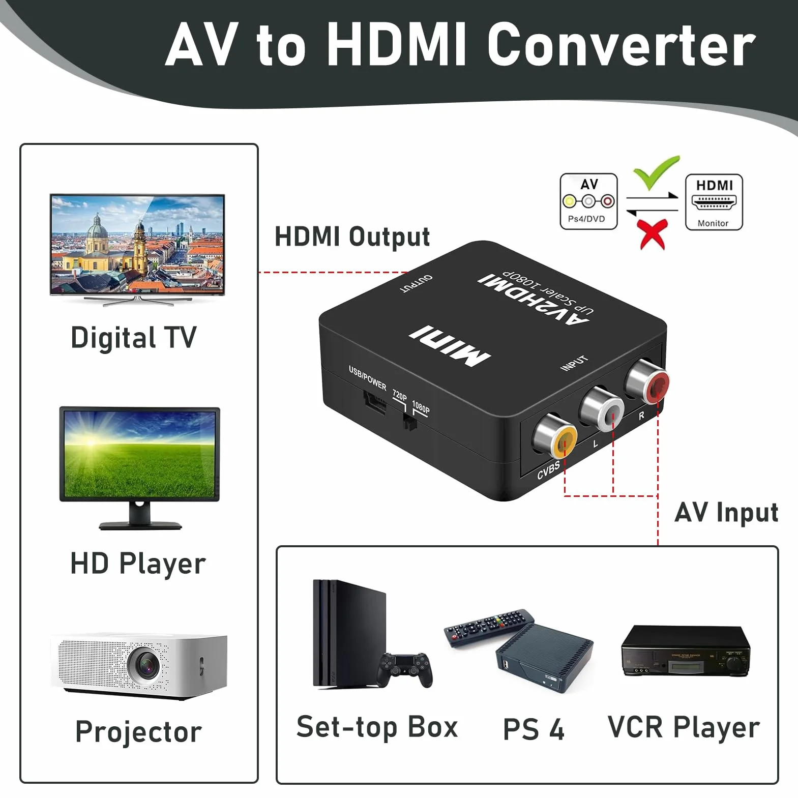 Adaptador RCA a HDMI 1080P, Convertidor AV a HDMI con Soporte para Wii, PS2, Gamecube, DVD, VHS, Laptop, Proyector, Compatible con Televisores y Monitores, Cable de Alimentación USB Incluido (Negro)