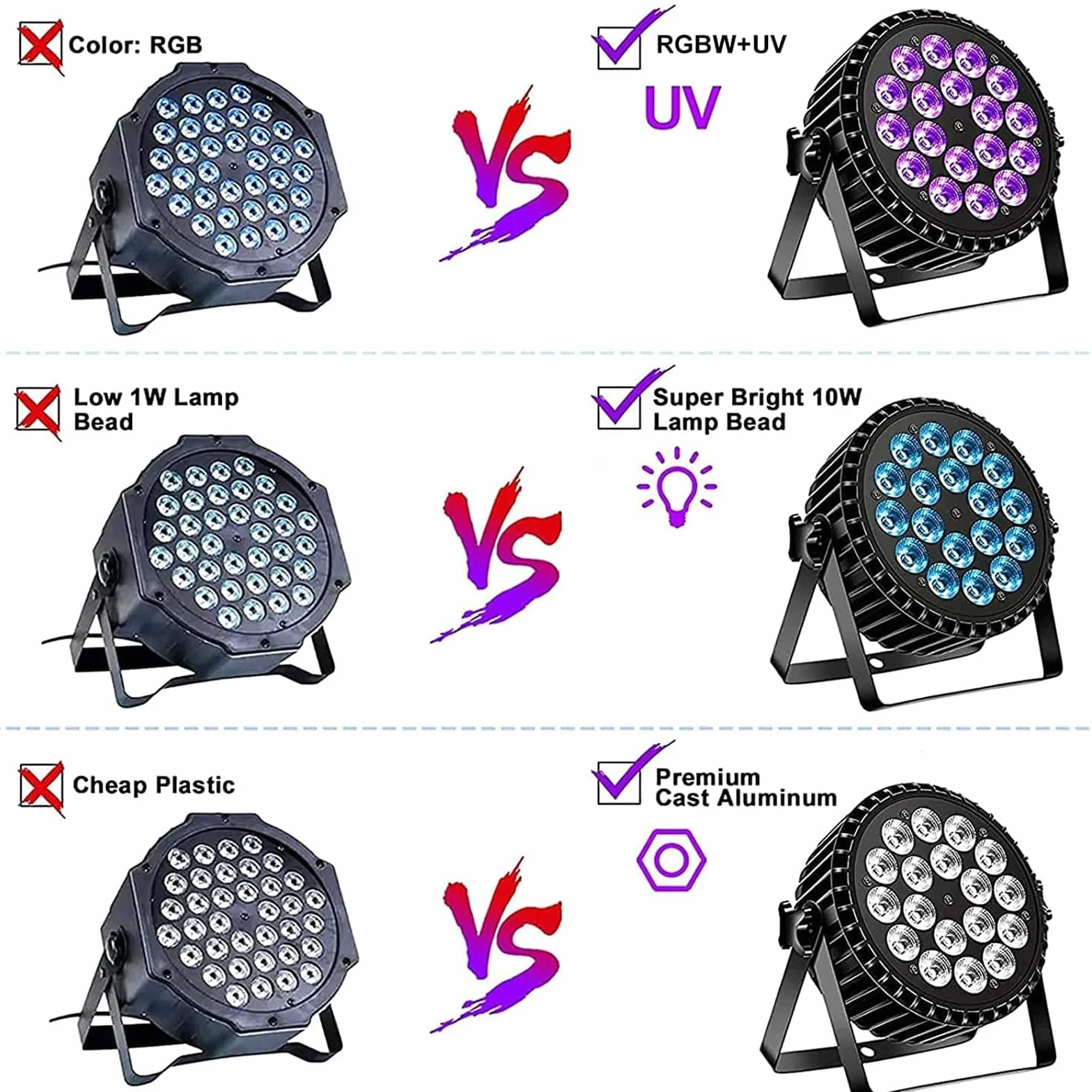 200W 18 LED Par UV+RGB de Escenario, DMX512, 8 Canales, Estroboscópica/Sonido/Modo Activo, Efecto DJ Para Espectáculos, Bares, Fiestas, Festivales de Música