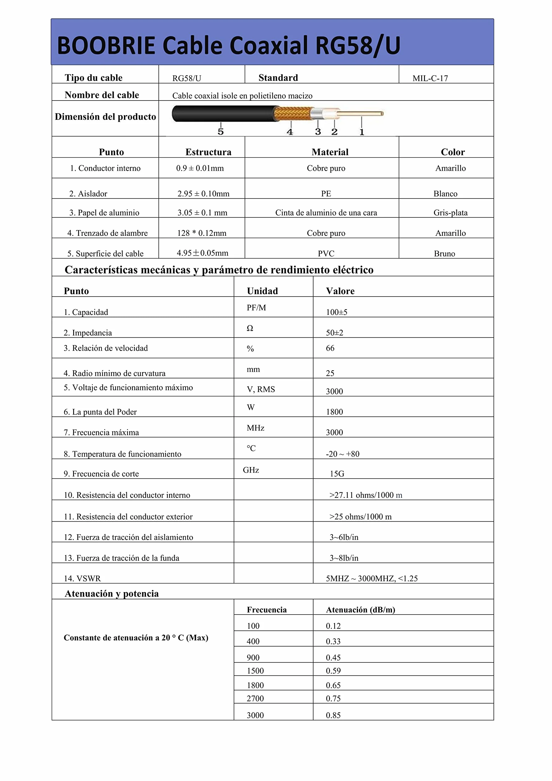 Cable Coaxial RG58 Mejorado 30M - SMA Macho a Hembra 50 Ohmio - Extensión para Antena GPS 3G 4G LTE WiFi y Radio Bidireccional (No para TV)