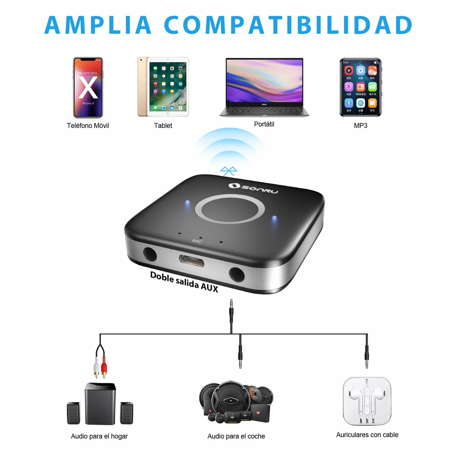 Receptor Bluetooth 5.3 HiFi, SONRU Adaptador Bluetooth Audio Inalámbrico Jack 3.5mm RCA Cable Salida AUX Dual para Estéreo Domestico/Altavoz/Amplificador