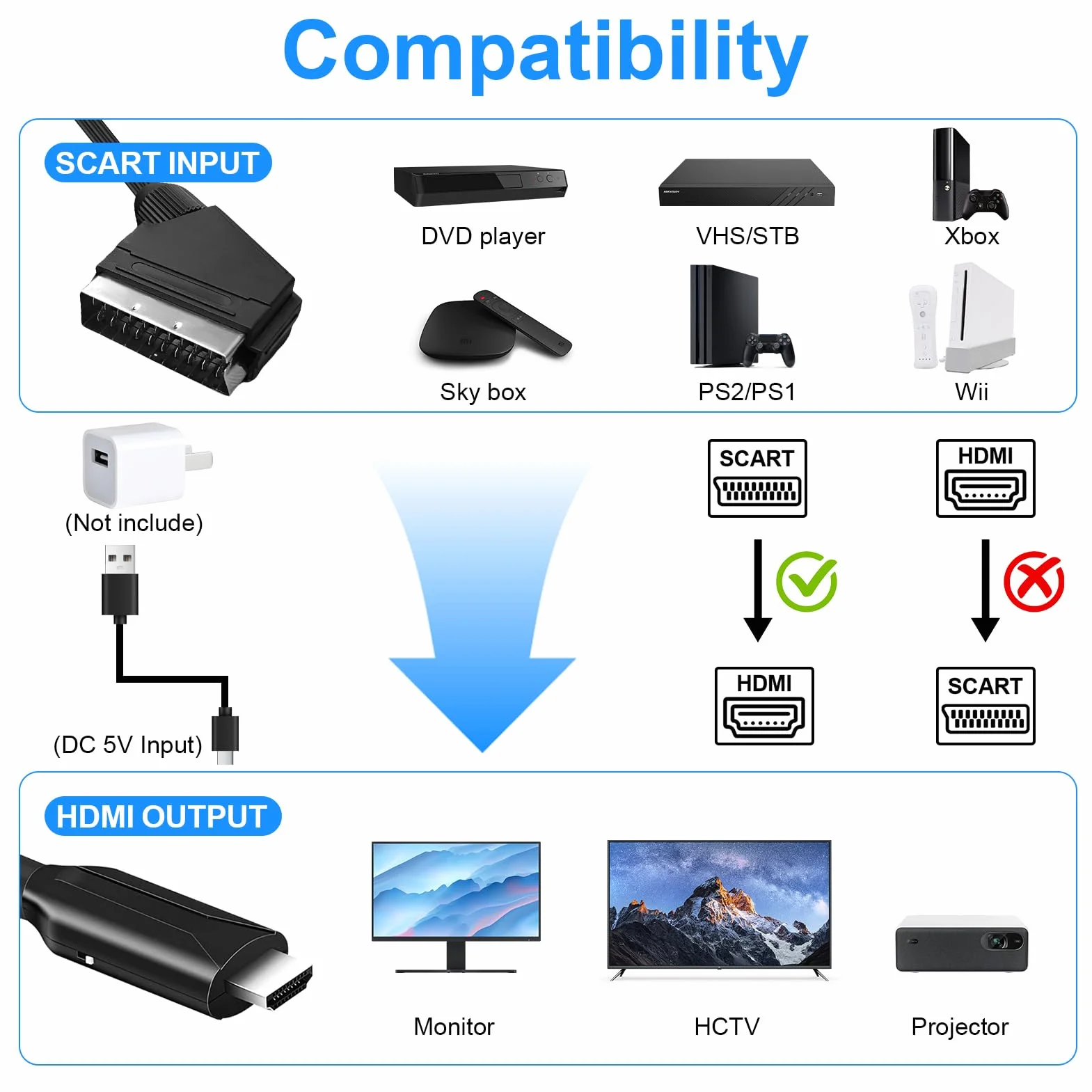 Cable Adaptador Euroconector a HDMI, Entrada SCART Salida HDMI Todo en uno Convertidor Apoyo HD 720/1080P Audio de Vídeo con Cable de Alimentación para HDTV Proyector DVD Blu-Ray VHS STB Sky Xbox PS3