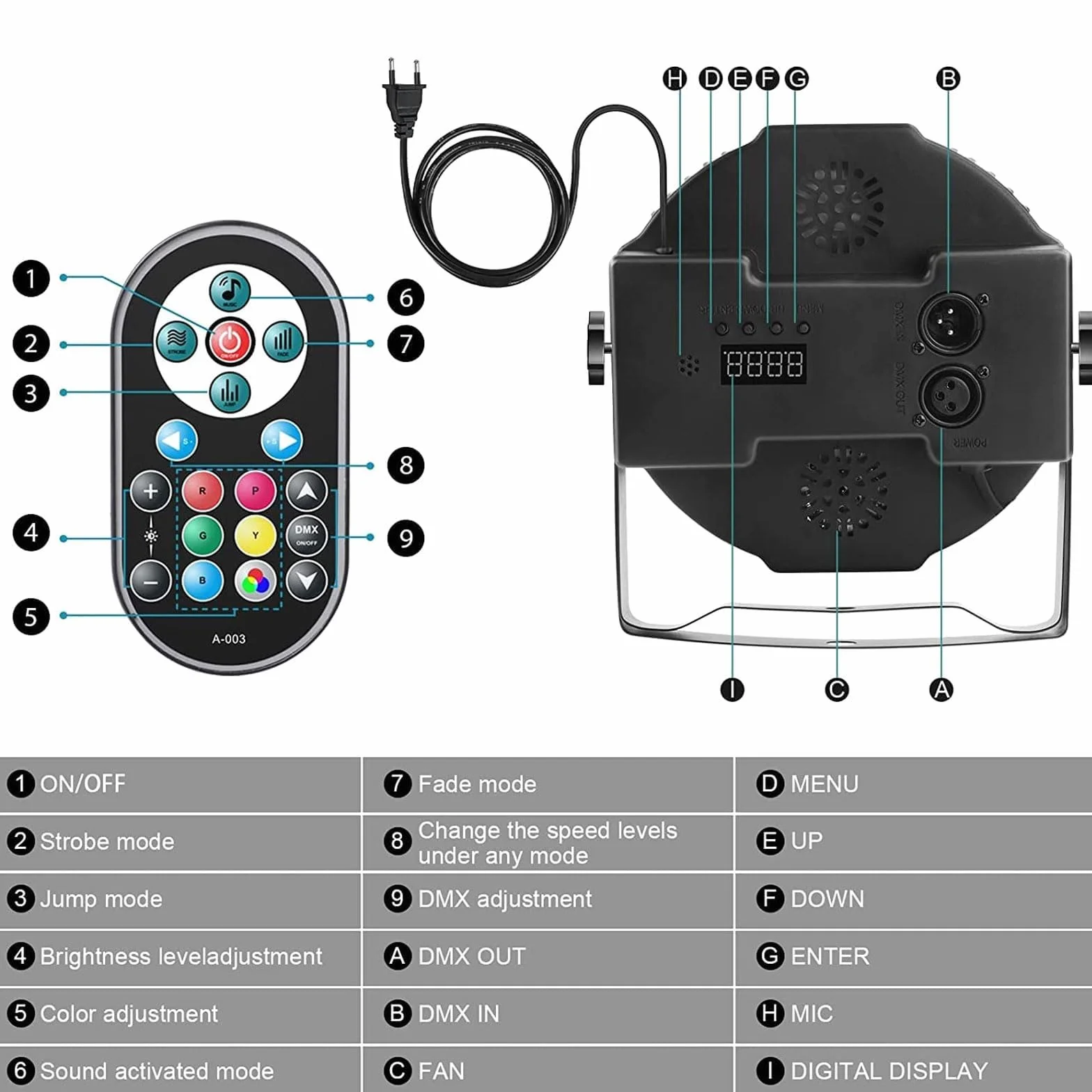 UKing 4PCS Foco Par LED, RGB 36 LED Luces de Escenario con Control Rmoto, Disco Efectos de Iluminación 7 Modos para Bodas Luces de Fiesta de Navidad