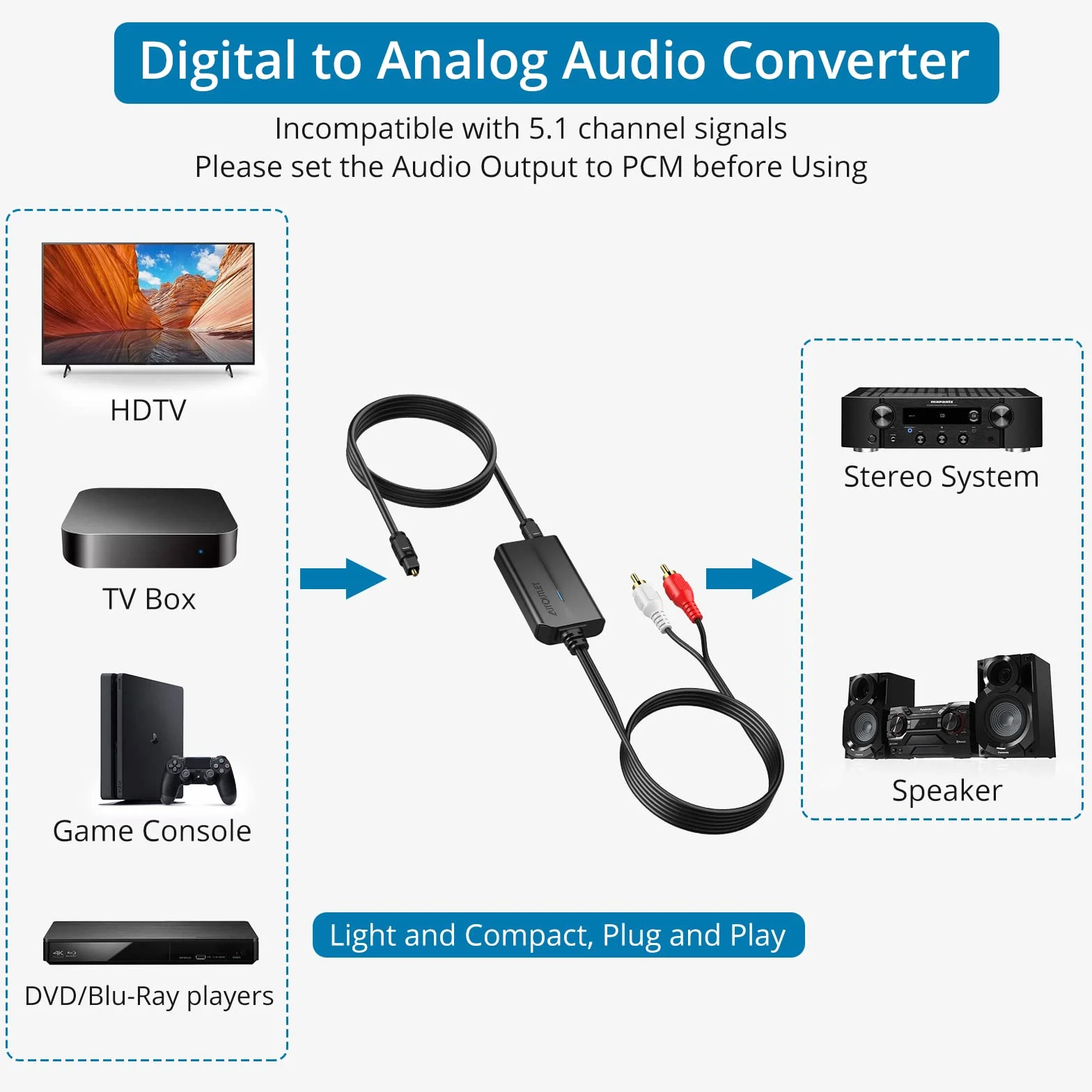 AUTOUTLET 192kHz Conversor Audio Digital SPDIF a RCA Óptico PCM para HDTV Blu-Ray DVD