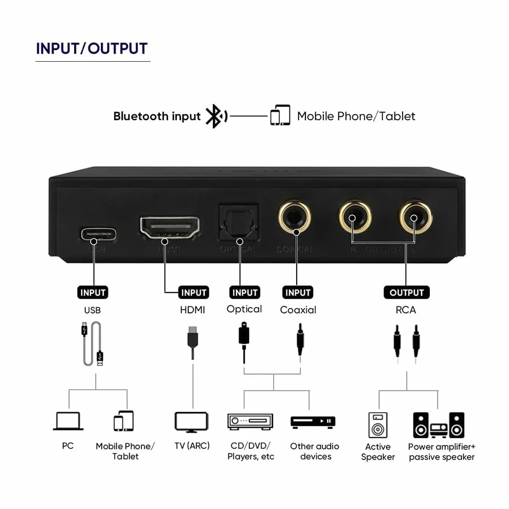 SMSL PS100 Convertidor de Audio Digital a Analógico 192kHz USB Bluetooth HDMI ARC DAC Óptico Coaxial RCA