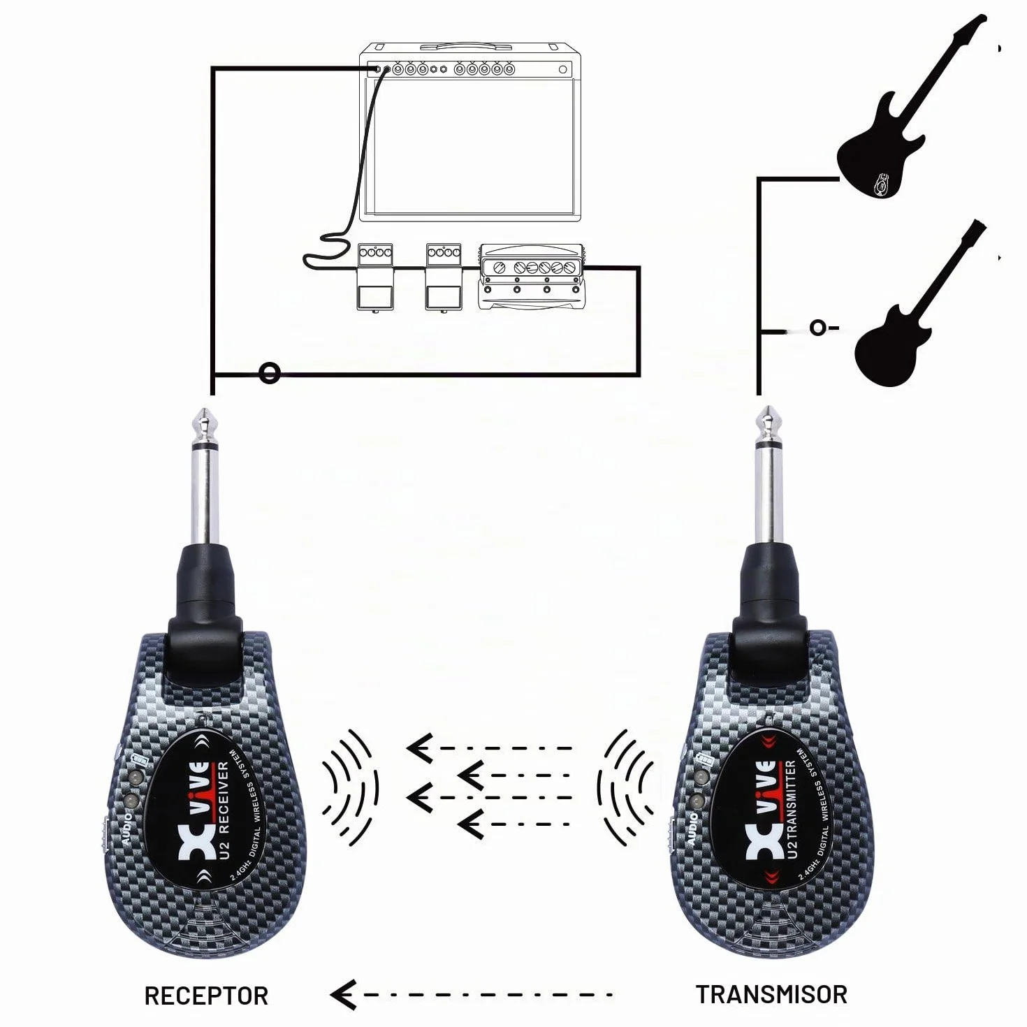 X-VIVE U2 Sistema inalámbrico de guitarra, color Carbon