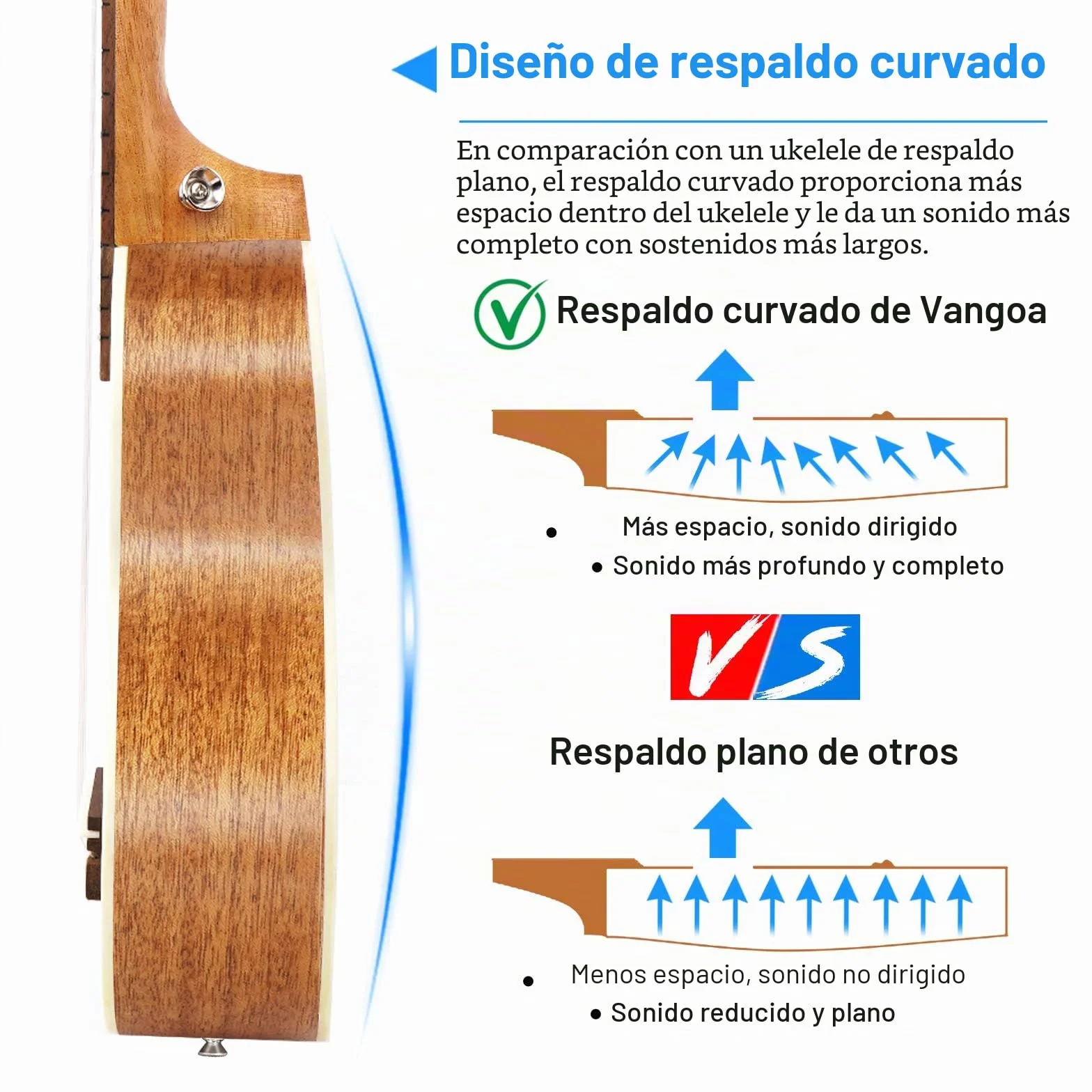 Vangoa Conciertos Ukelele Caoba 23 Pulgada Acústico Hawaiian Ukulele Kit para Principiantes, Estudiante, Intermedio