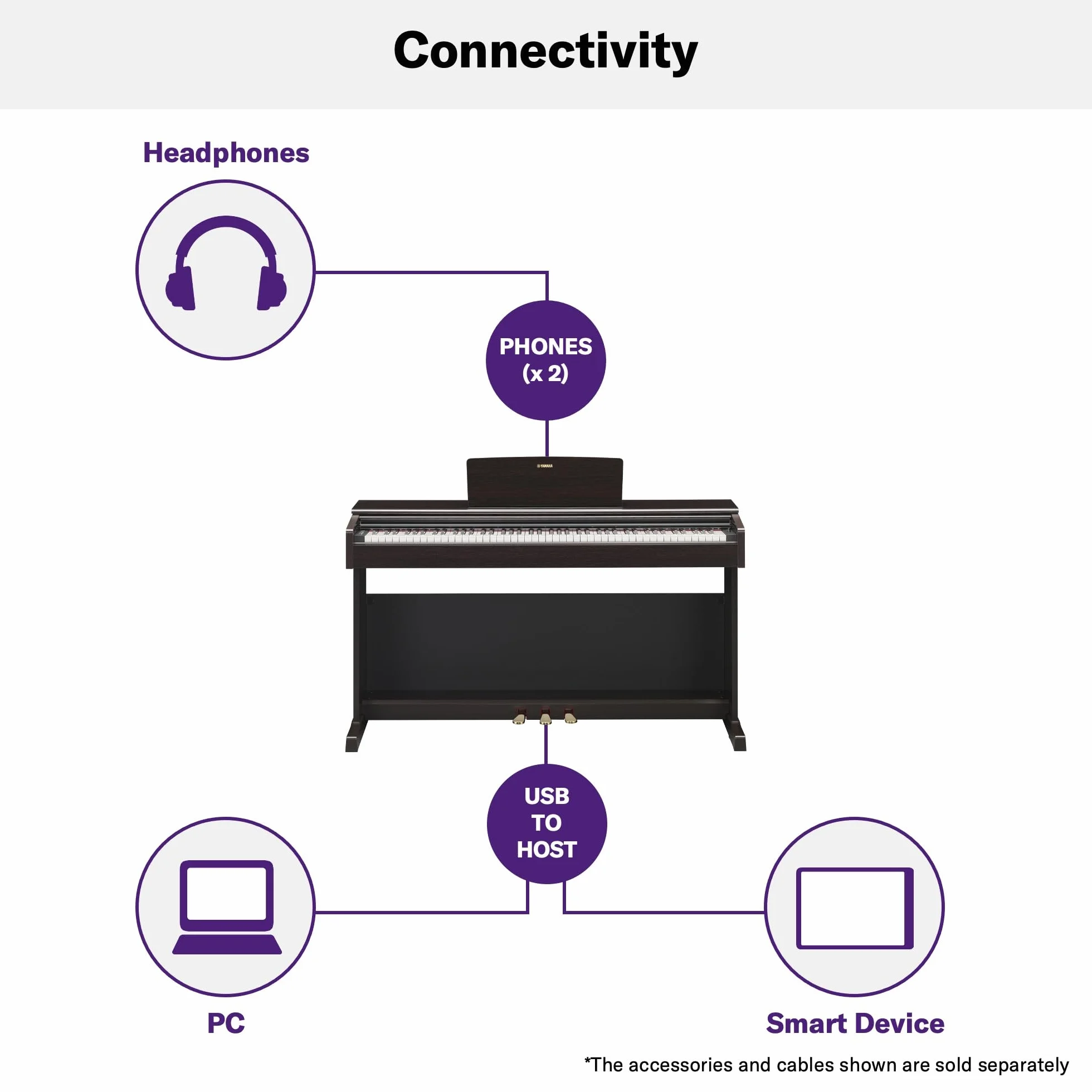 Yamaha ARIUS YDP-145 - Piano Digital, Piano clásico y elegante para principiantes y aficionados, para cualquier rincón de la casa, en blanco