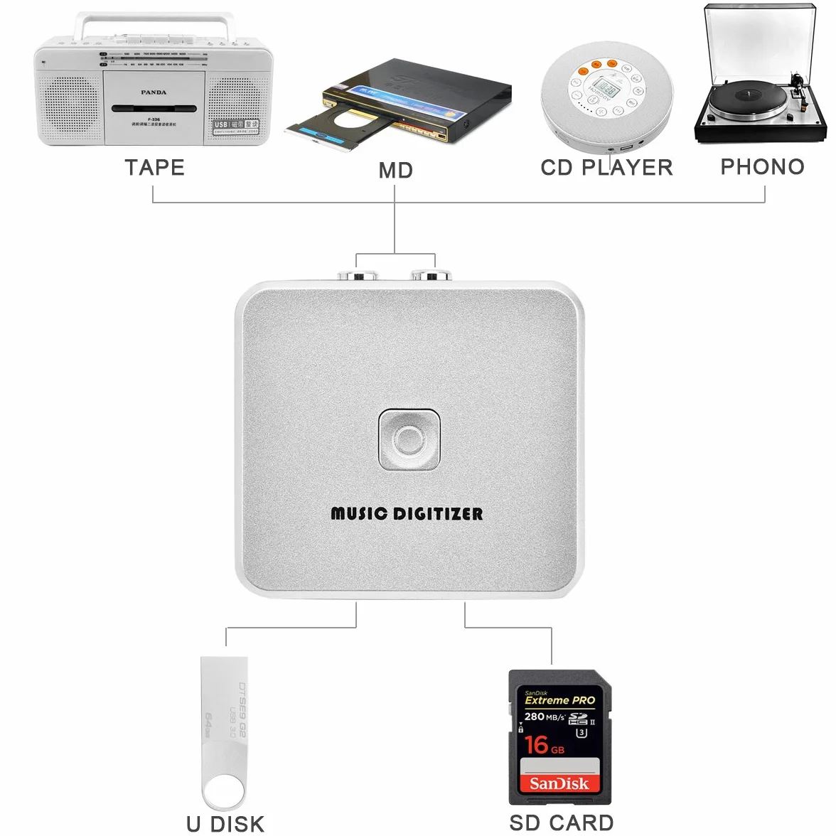 Digitalizador de música con grabadora, puertos de entrada de 3,5 mm y RCA, con mando a distancia, graba en MP3