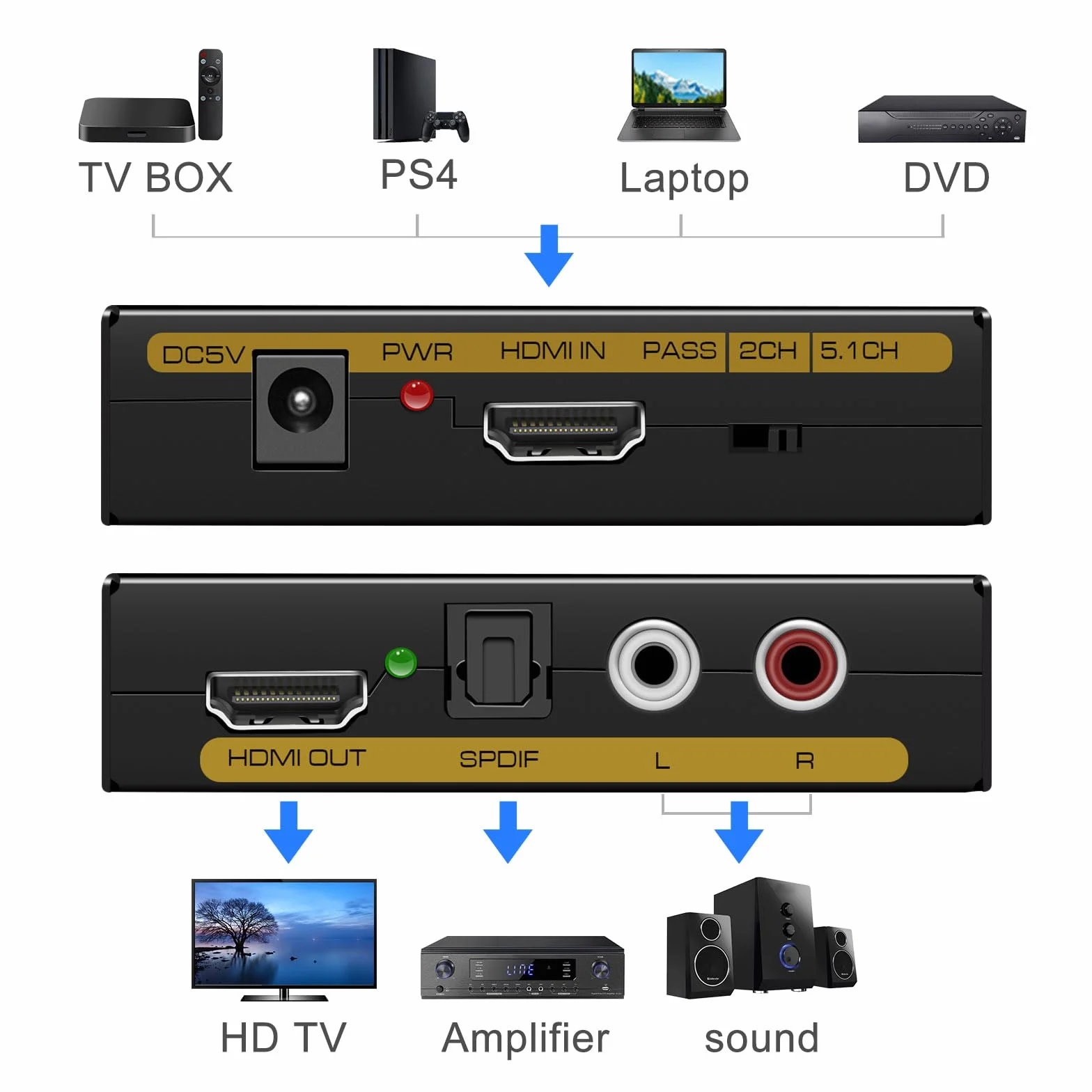HDMI Extractor 4K Adaptador Óptico Audio L R Stereo 4K30Hz PCM PS5 Xbox Projector