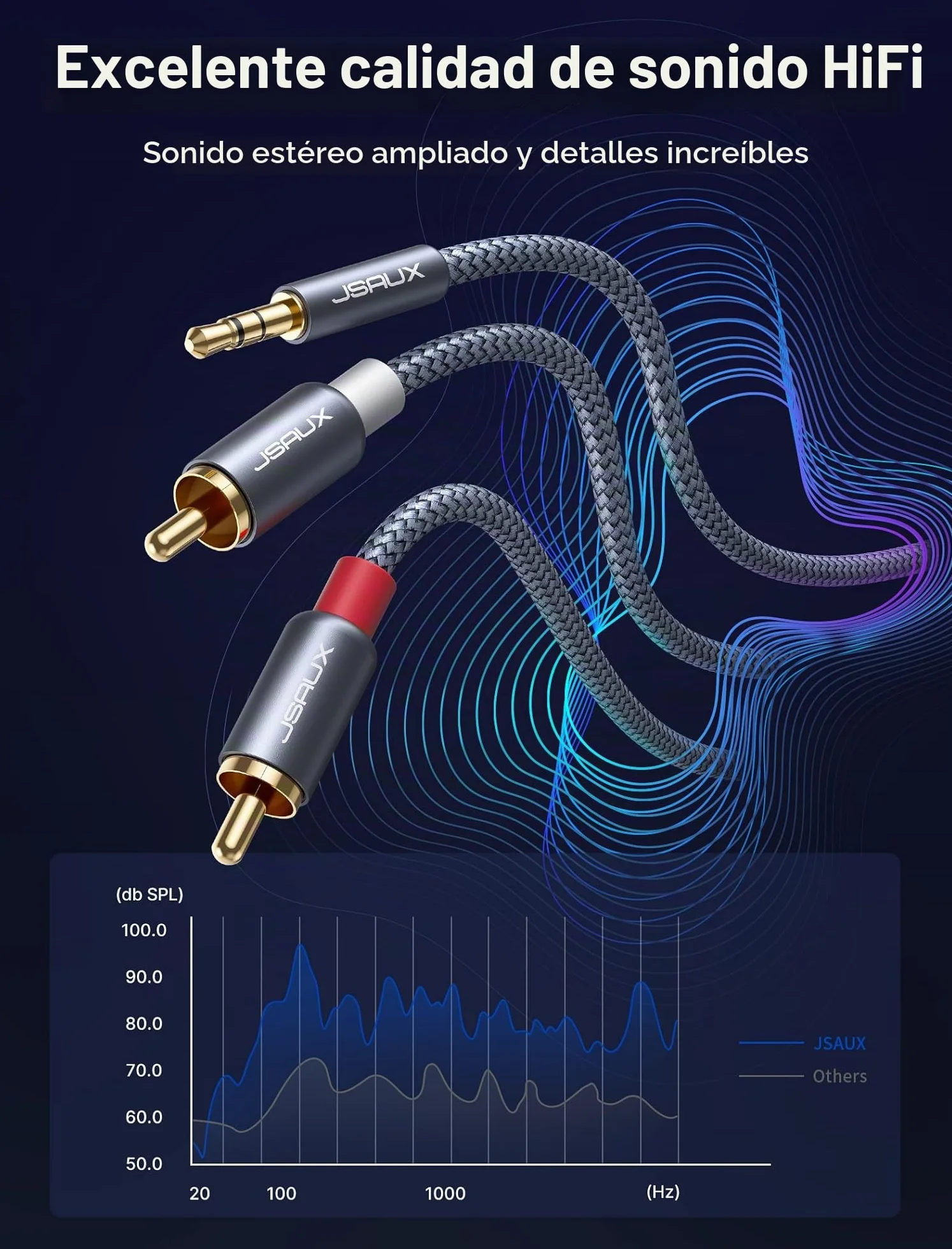JSAUX Cable RCA a 3,5 mm de 6,6 pies, adaptador macho a macho, cable trenzado de nailon 1/8 para smartphones, MP3, tabletas, altavoces, HDTV, color gris