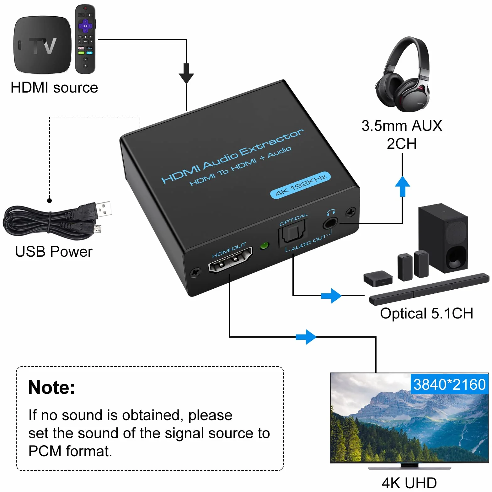 VEDINDUST HDMI Audio Extractor 4K Splitter Toslink SPDIF 3.5mm Audio Adaptador DTS PCM PS4 PS5 Xbox