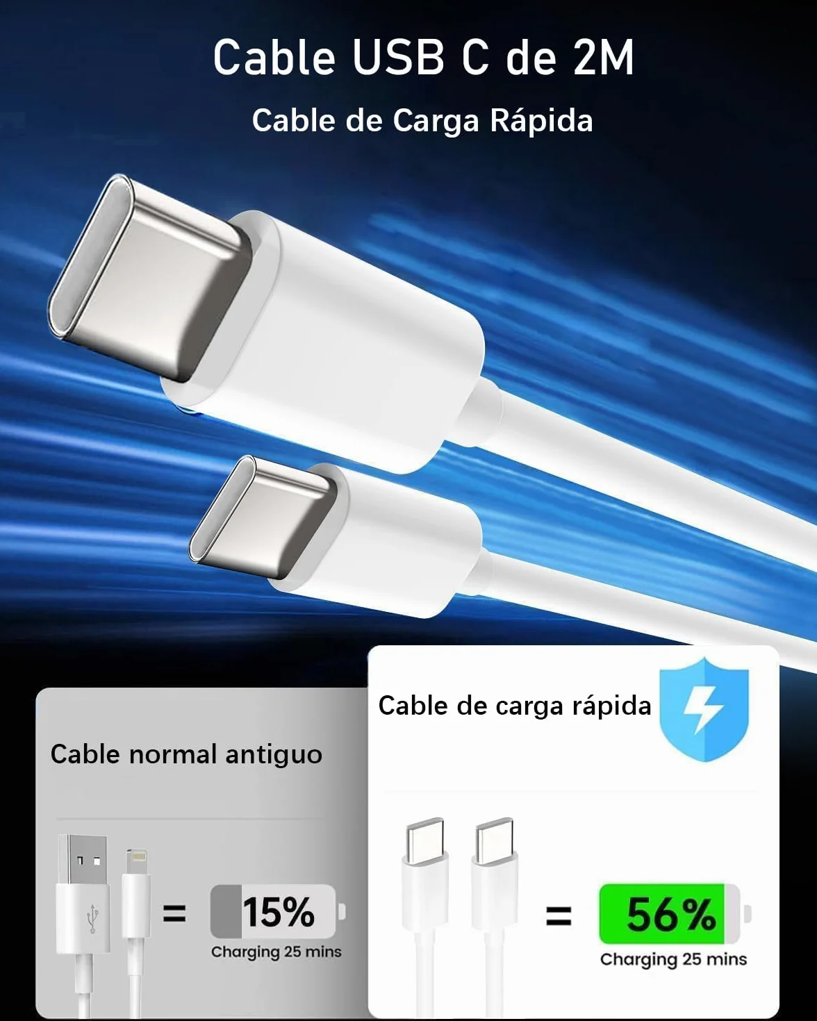 Cargador Carga Rápida 27W USB C para iPhone 16 15 Pro MAX Air Plus, iPad Pro/Air con Cable 2M
