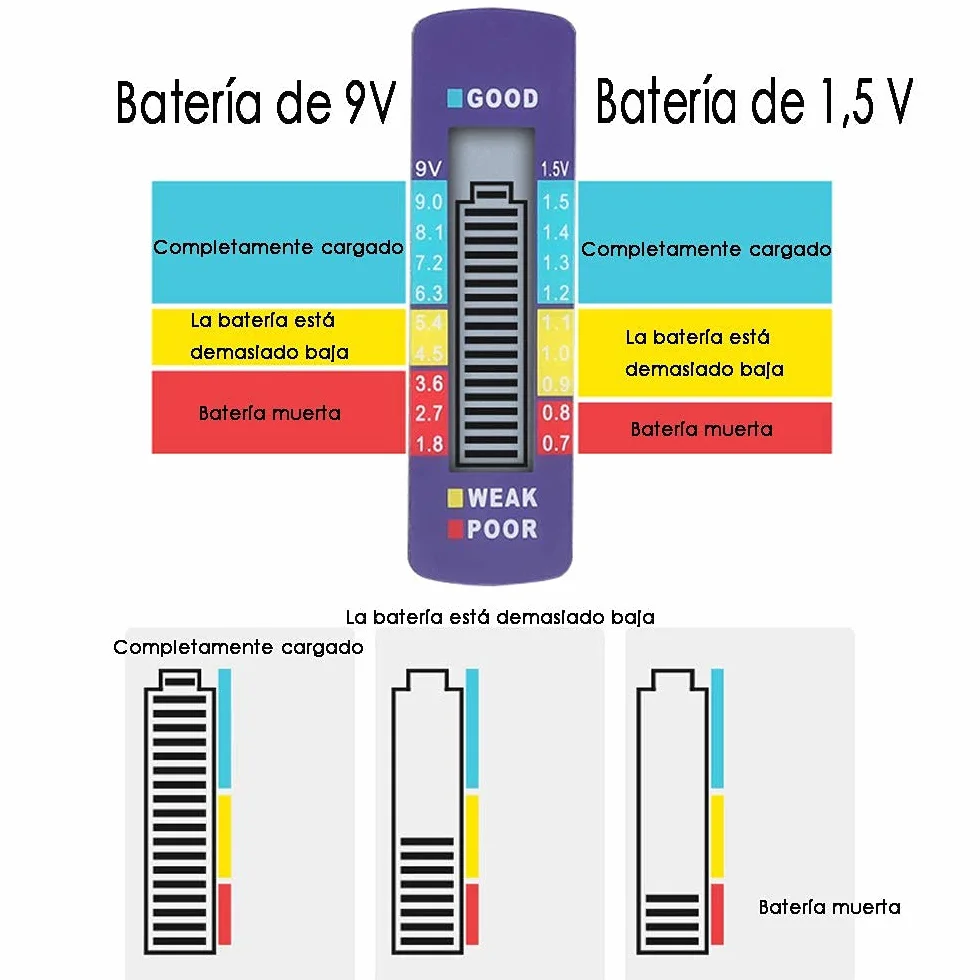 Gasea Comprobador De Batería Digital, Probador de Batería para Pilas de Botón, Medidor de Voltaje de Pilas Probador De Pilas Digital Comprobador de Capacidad de la Batería para AA, AAA, C, D, N, 9V