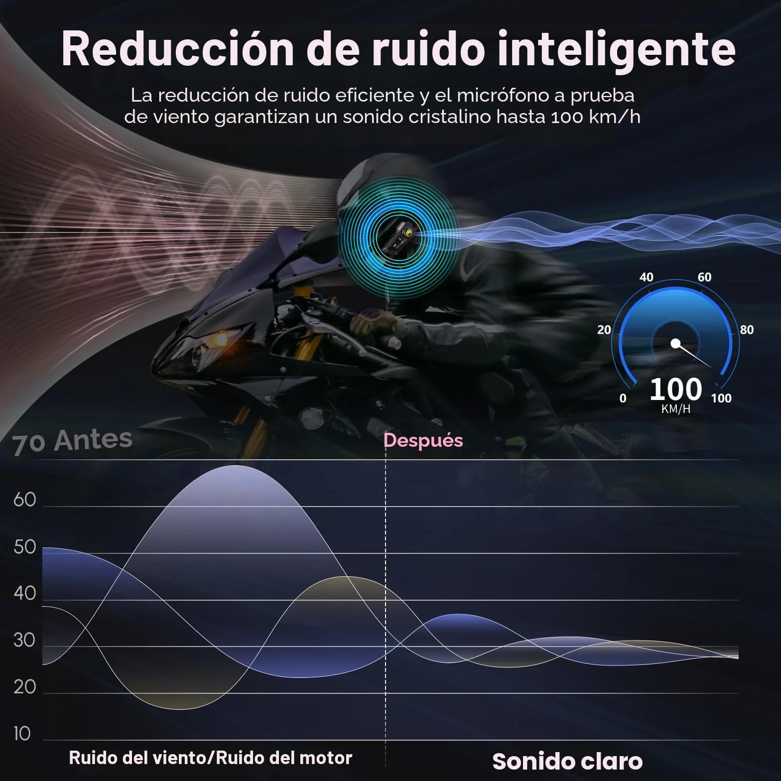 Moman Auriculares Casco Moto - Asistente de Voz, RS-H4P Manos Libres Auriculares Inalámbricos HiFi Estéreo Dual Reducción de Ruido Batería 1000mAh/RGB/Radio FM/Botón Apto para Guantes