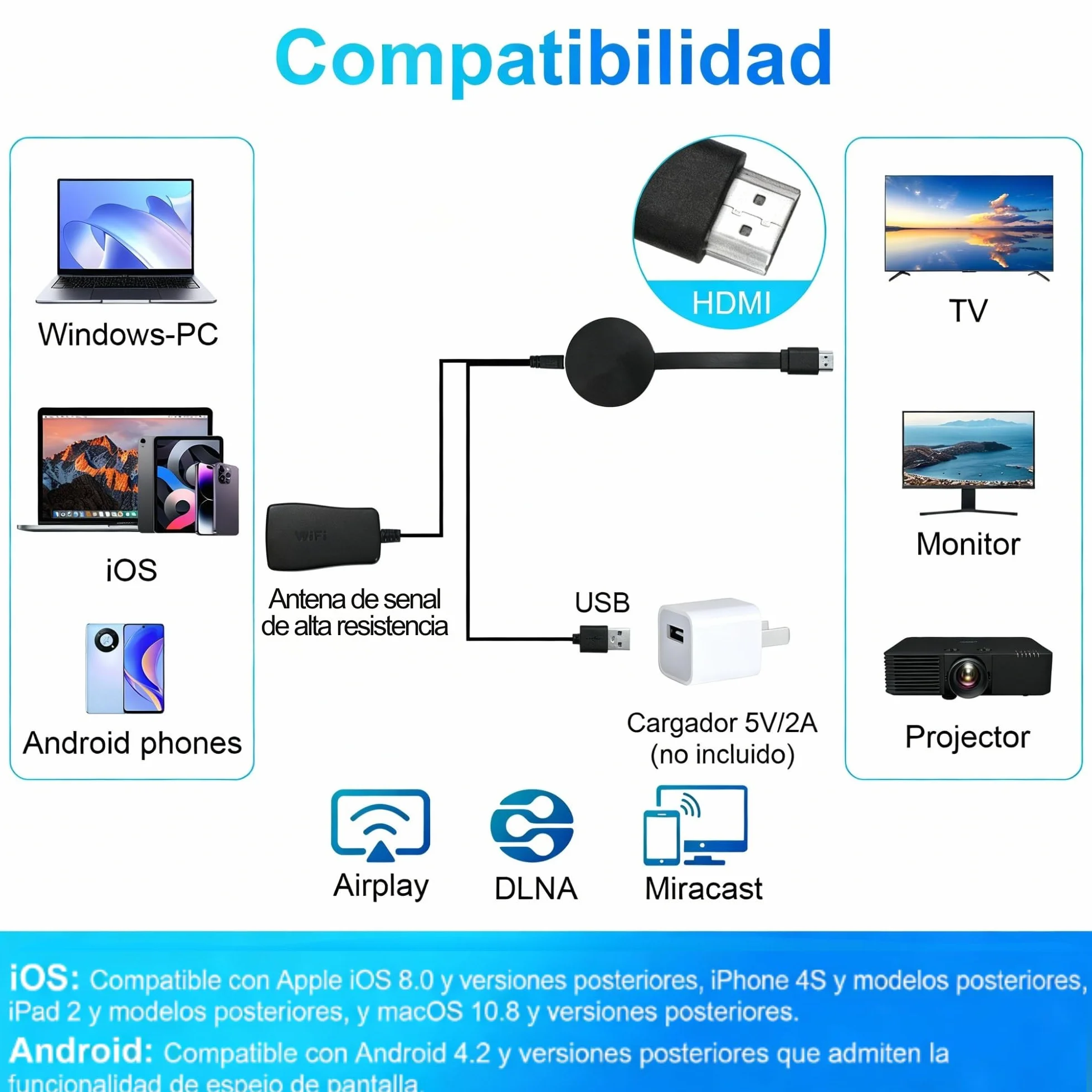 Adaptador HDMI Inalámbrico 4K Dongle WiFi Display 1080P para TV Proyector Monitor Miracast AirPlay DLNA Streaming iPhone Android PC