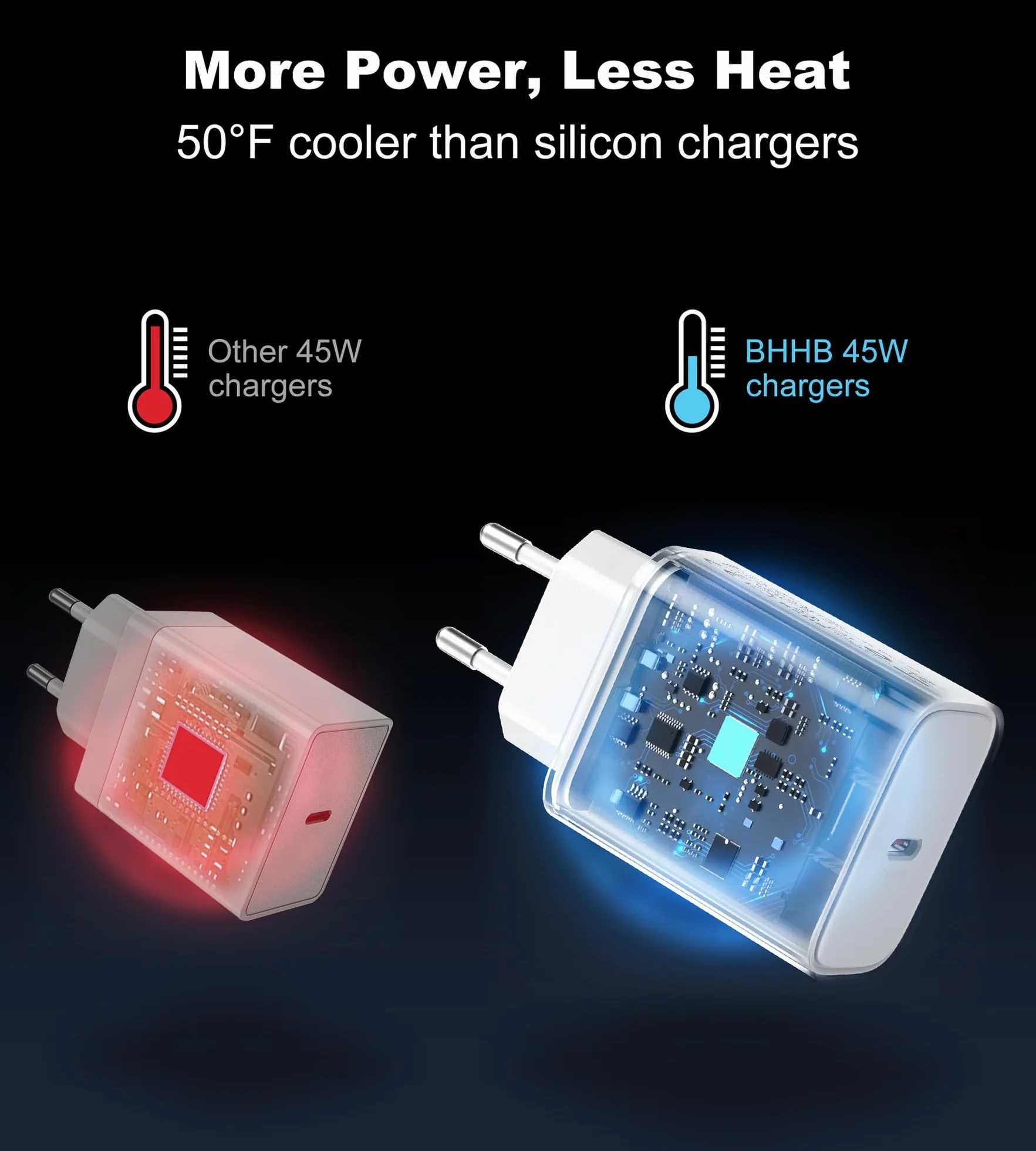 45W Cargador USB C para iPhone 17 16 15 Pro Max Plus Air, Samsung Galaxy S25 S24 S23, Carga Rápida con Cable 2M