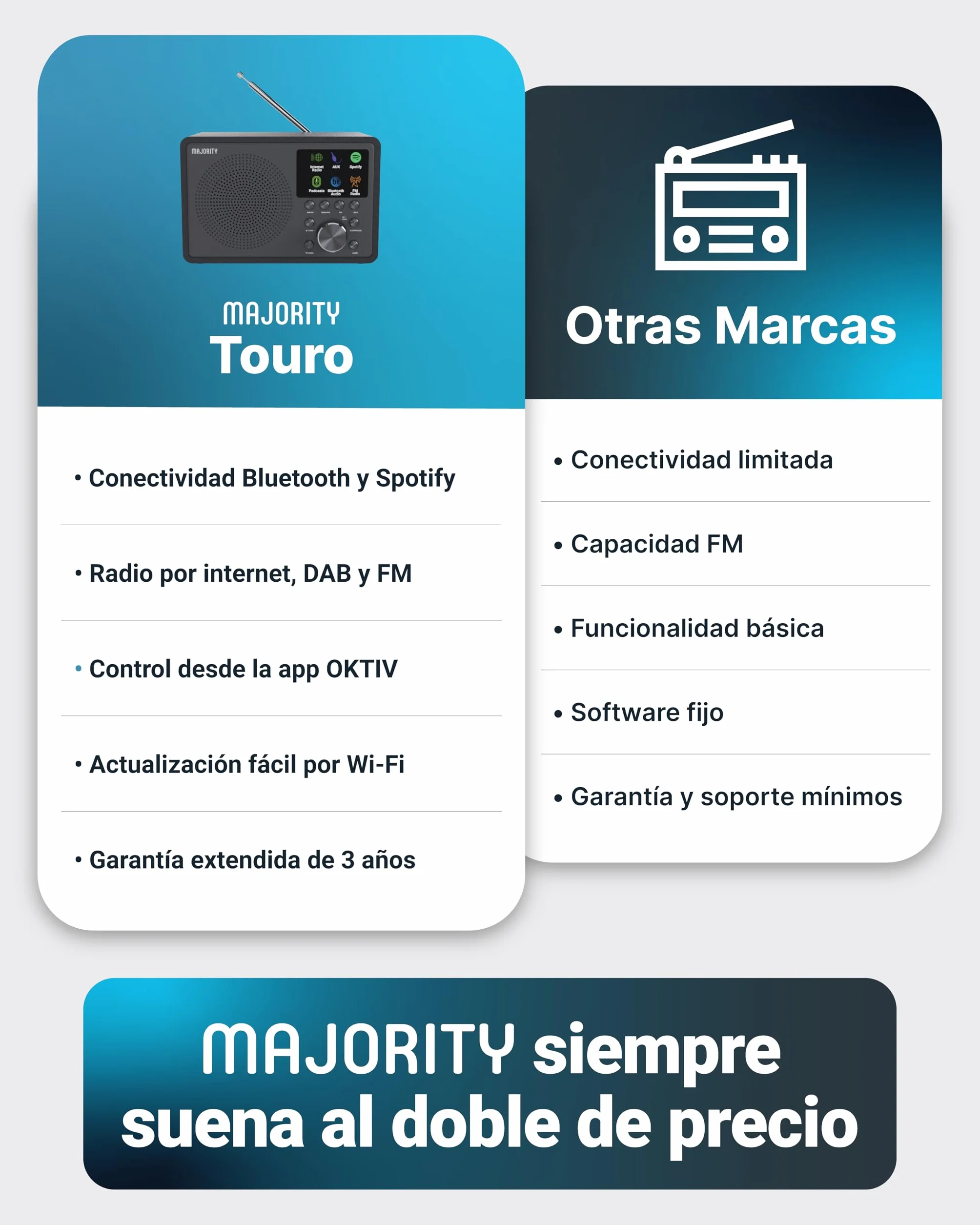 MAJORITY Radio Internet con Bluetooth | Dab+ FM Radio Internet WiFi | Radio WiFi con Altavoz DSP | Internet Radio con Spotify Connect y Podcasts | Multialarma, Control de la Aplicación Oktiv Touro