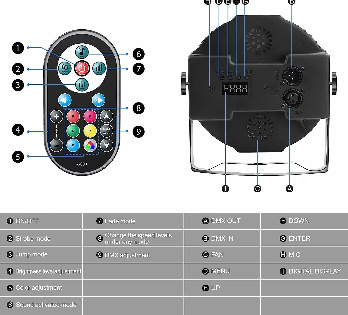 U`King 4 PCS RGB Focos Par 36 LED con Bolsa, 72W Luces Escenario con Control Remoto y Modo de Activación de Sonido, Luz de Discoteca para Fiestas Navidad DJ Bar