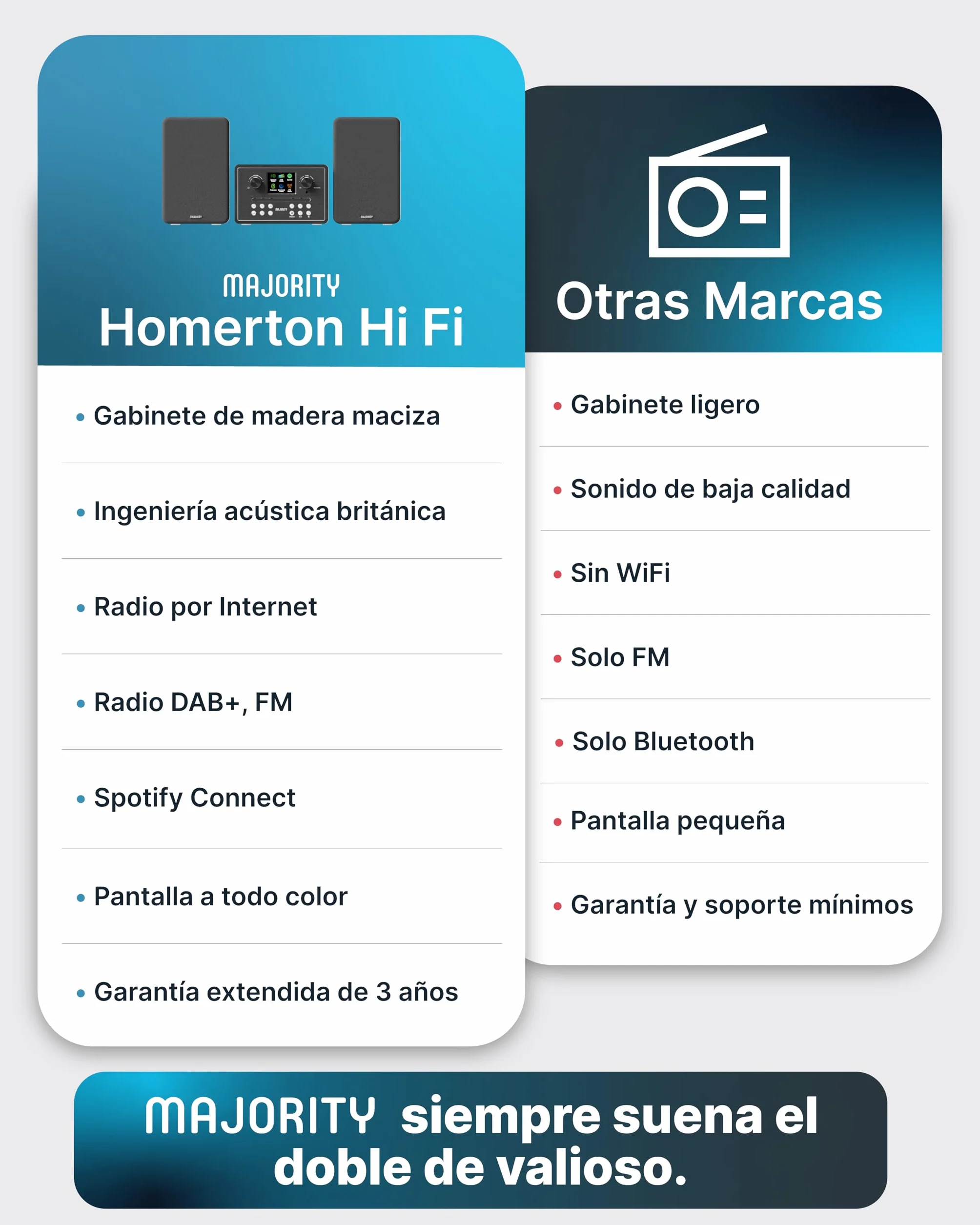 MAJORITY Homerton HiFi Equipo de Música | Reproductor de CD, Radio Internet WiFi, Dab/Dab+ Radio Digital y FM | Minicadena con Bluetooth 5.3, Reproducción USB, Spotify Connect y Control por App OKTIV