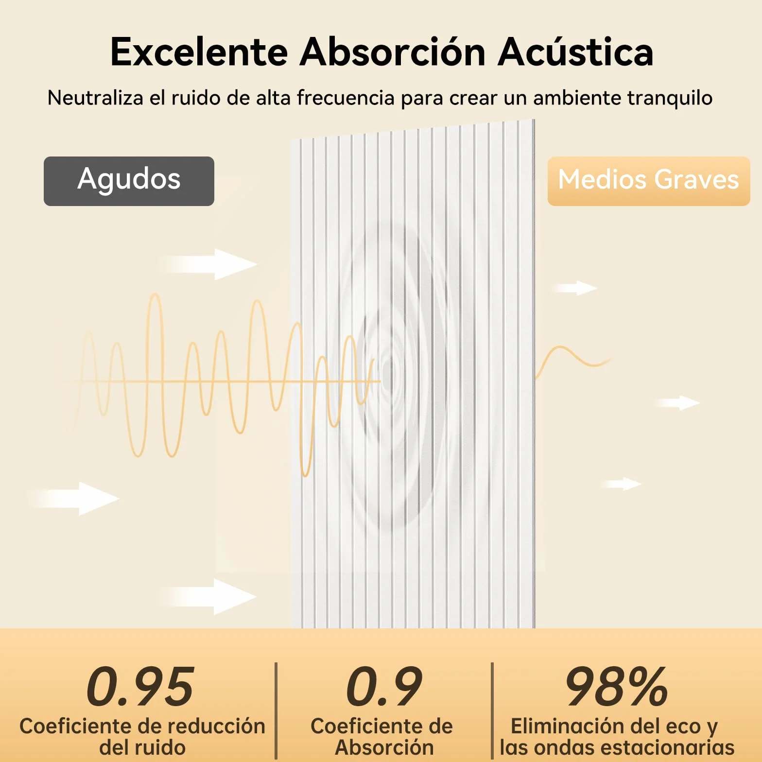 4 Paquetes Paneles Acusticos Grande,120x60x0,9cm Acusticos Autoadhesivos,Aislante Acustico Autoadhesivo, para Oficina, Estudio de Grabación, Gaming, Podcasting,Blanco
