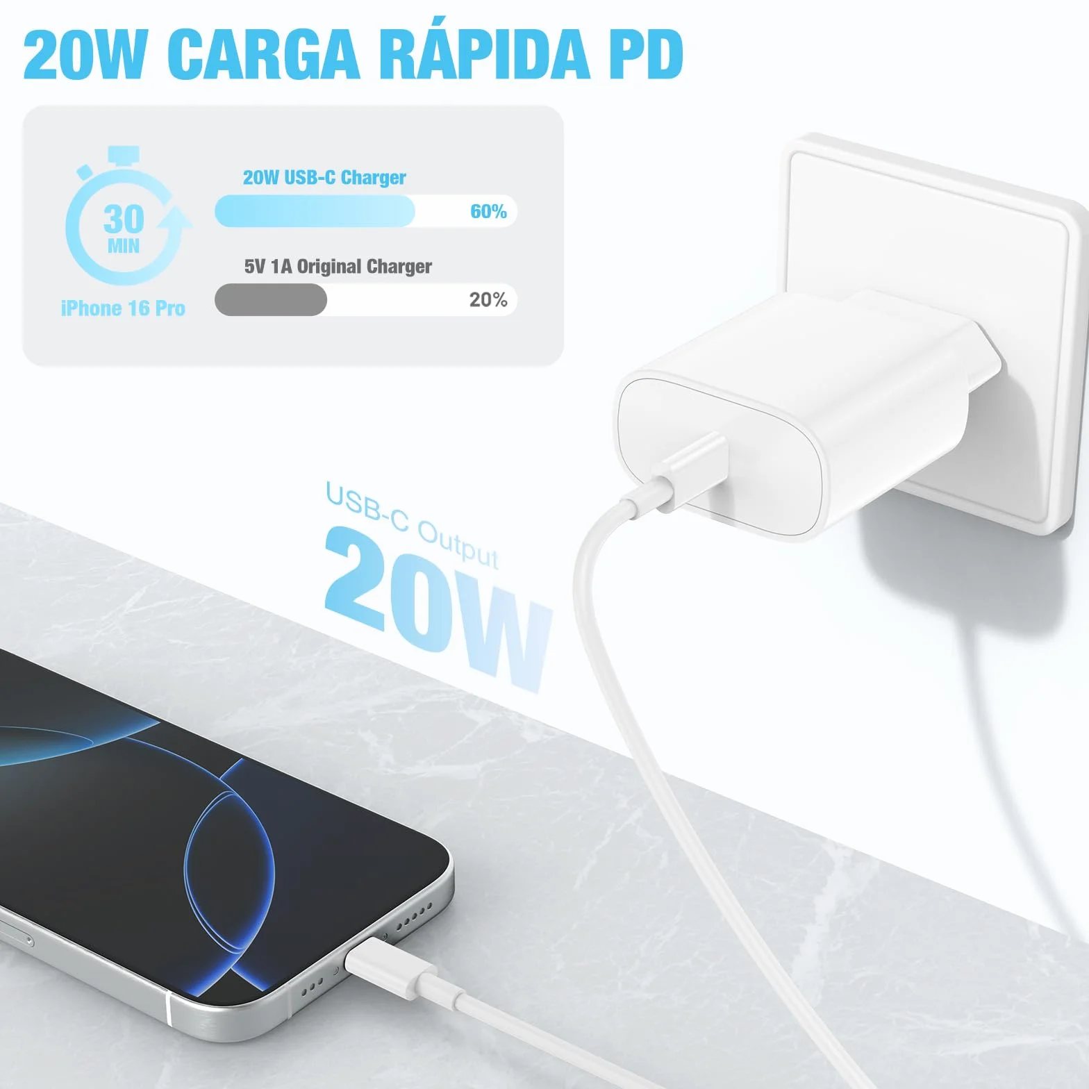 Cargador USB-C Carga Rápida 20W para iPhone 17 16 15 con Cable 2M