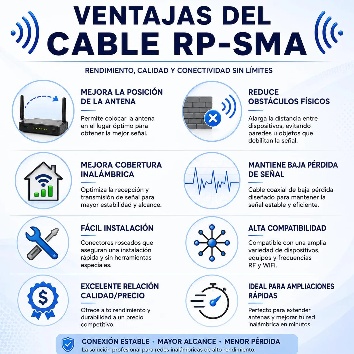 CABLEPELADO Cable de antena extensión de RP-SMA macho a hembra, Cable de antena wifi de baja pérdida, Cable Coaxial Extensión Antena WiFi, Cable Tarjeta de Red wifi, Negro, 2 Metros
