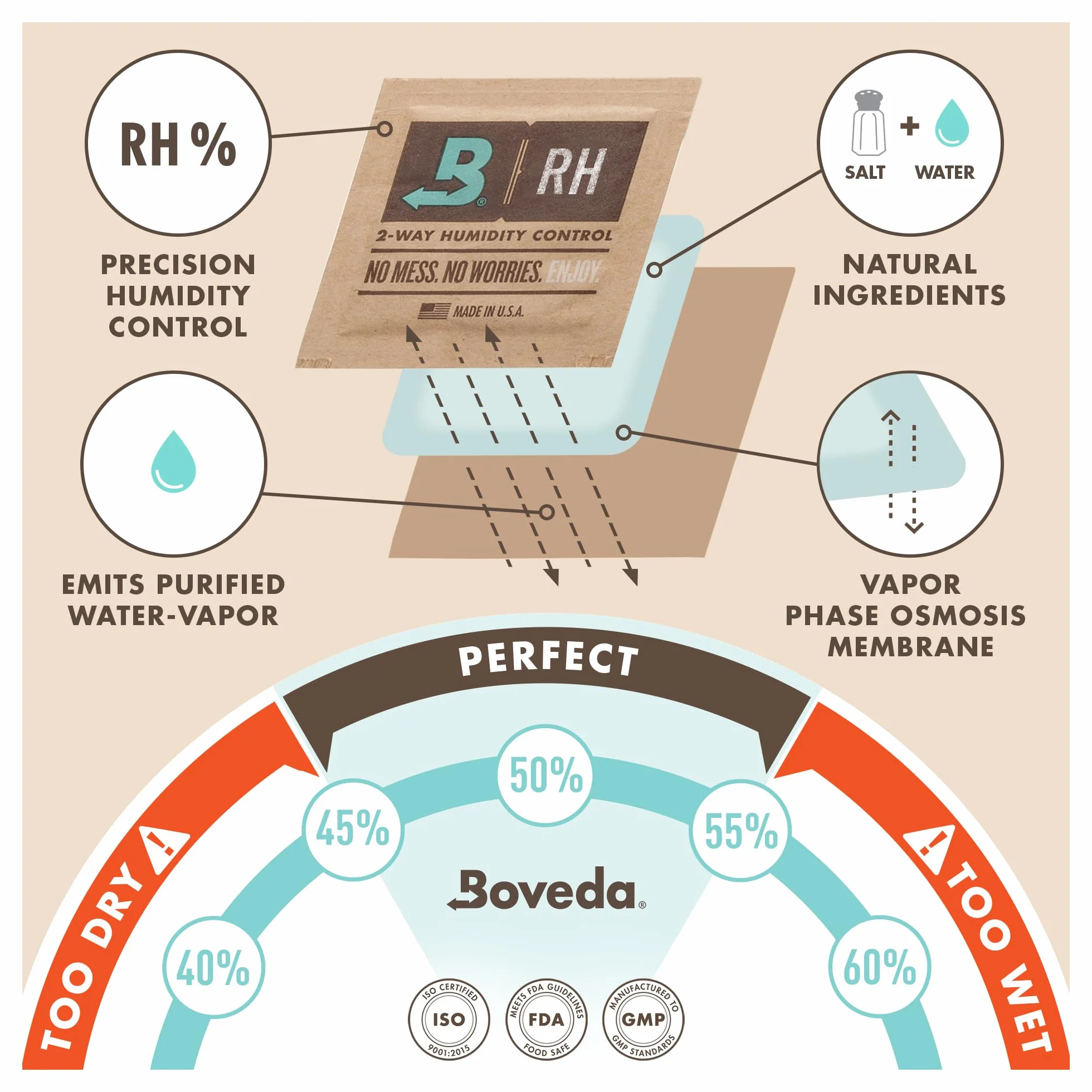 Boveda Kit de iniciación de música grande – (3) 49% RH estándar Boveda – control de humedad bidireccional ideal para la mayoría de los climas, para guitarras y otros instrumentos de madera grandes