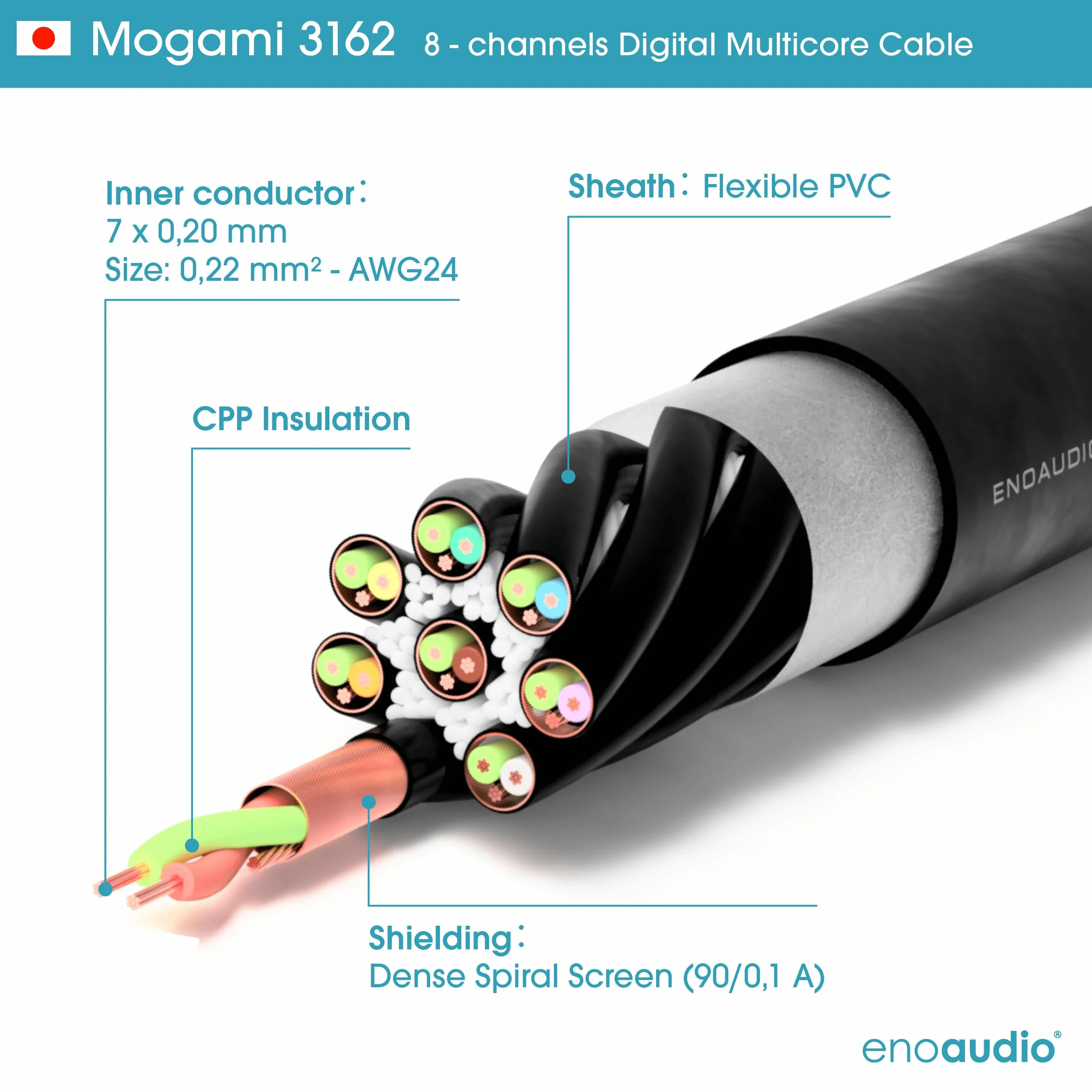 enoaudio Mogami 3162 Digital 8 Multicore Cable AES/EBU 110 Ohm | D-Sub 25 – Neutrik XLR | HiFi - Para Tascam Pinout, 1,0 m