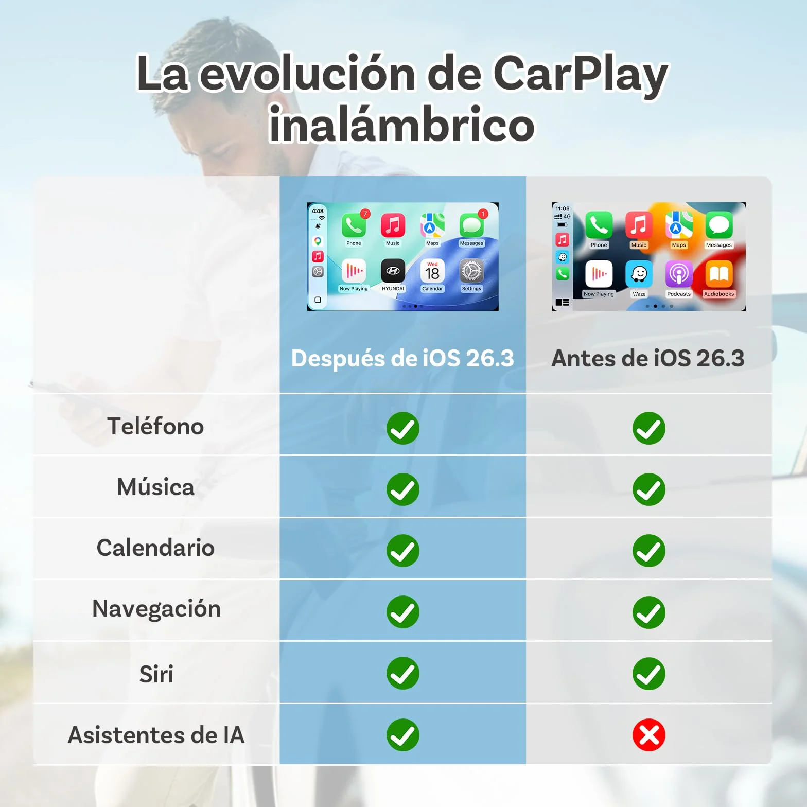 OTTOCAST Mini Nova, Adaptador 2 en 1 Inalámbrico CarPlay y Android Auto Mejorado 2026 para Teléfonos iOS y Android, Conexión Estable sin Retrasos, Compatible con Dos Teléfonos, Diseño Ultracompacto