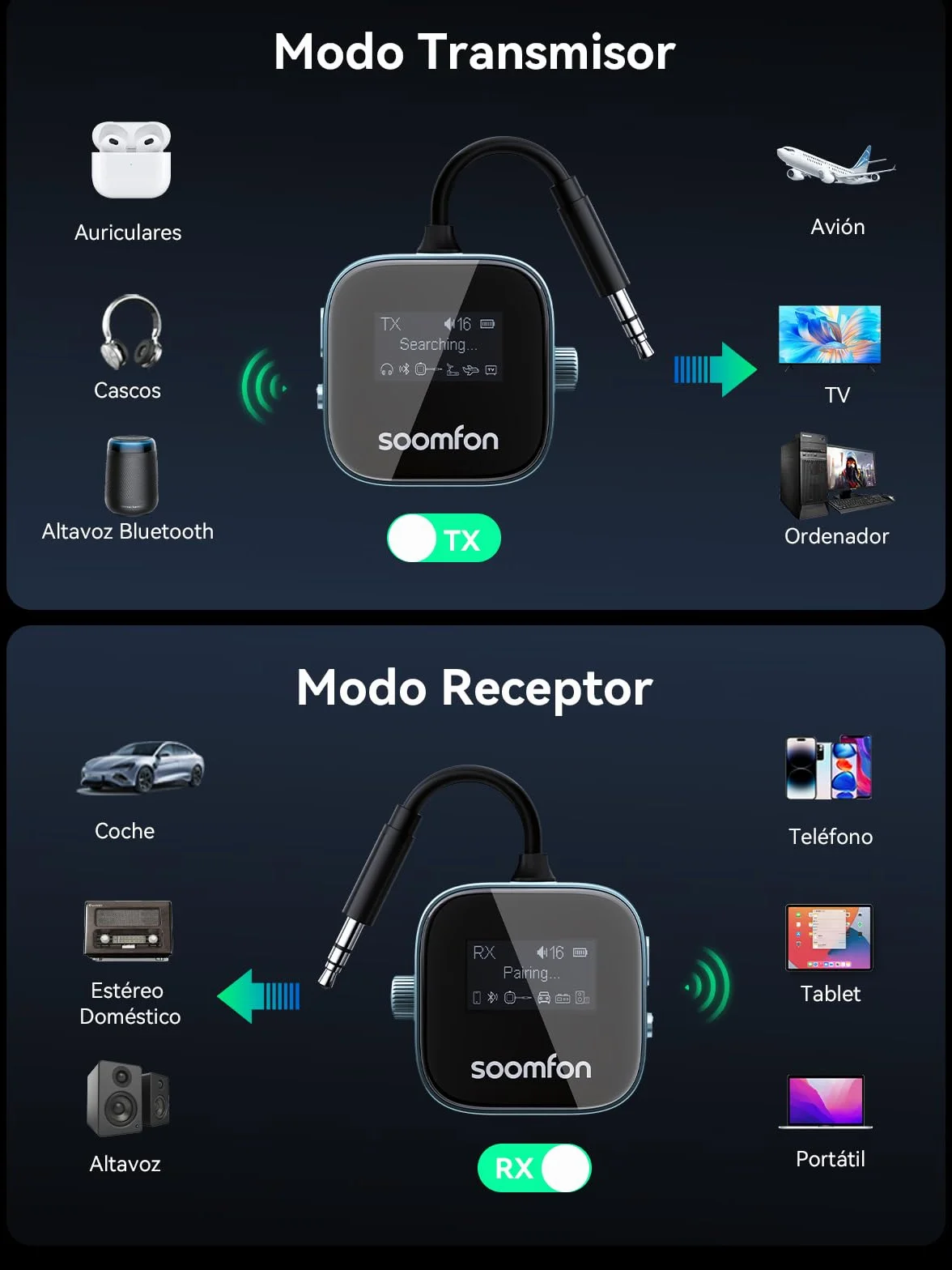 SOOMFON Transmisor Receptor Bluetooth 5.3, 2 en 1 Adaptador Bluetooth Jack 3.5 Baja Latencia & HD, Esmisor Audio Doble Conexión con Pantalla LCD, Receptor para TV/Avión/Coche/Auriculares/Altavoces