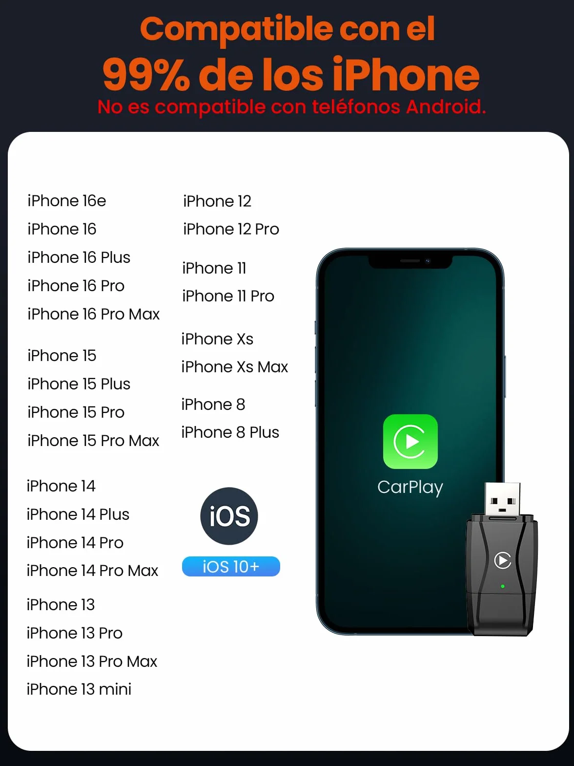 S3 Adaptador Carplay Inalámbrico para iPhone, Convierte Cableado a Inalámbrico, USB A/C Plug and Play, Compatible iOS 10+ y Coches con Car Play Desde 2016
