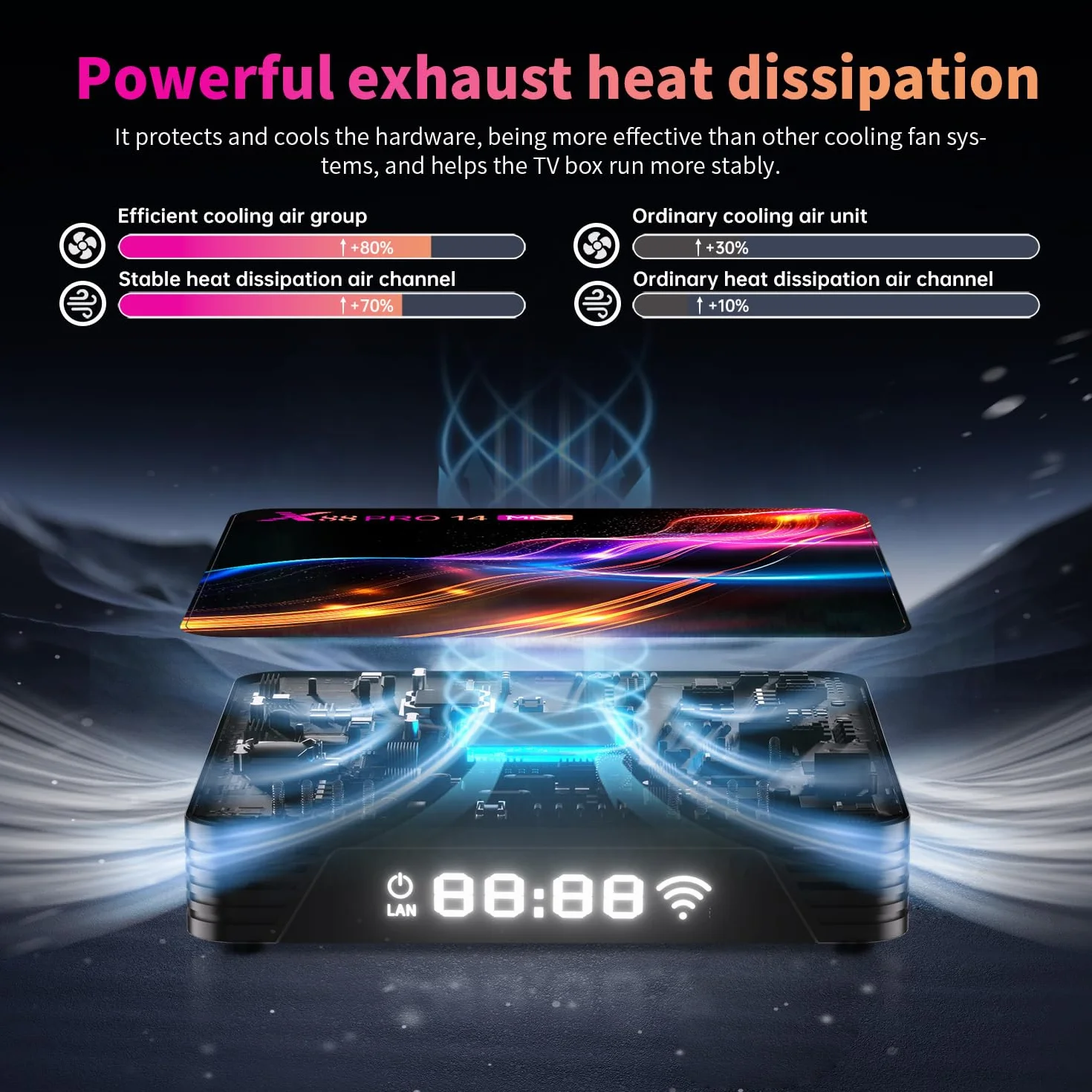 Android TV Box 4GB RAM 32GB ROM RK3528 Quad-Core 64bit Cortex-A53 4K 2.4G/5G Dual-Band WiFi Ethernet USB 3.0/2.0 Smart Box