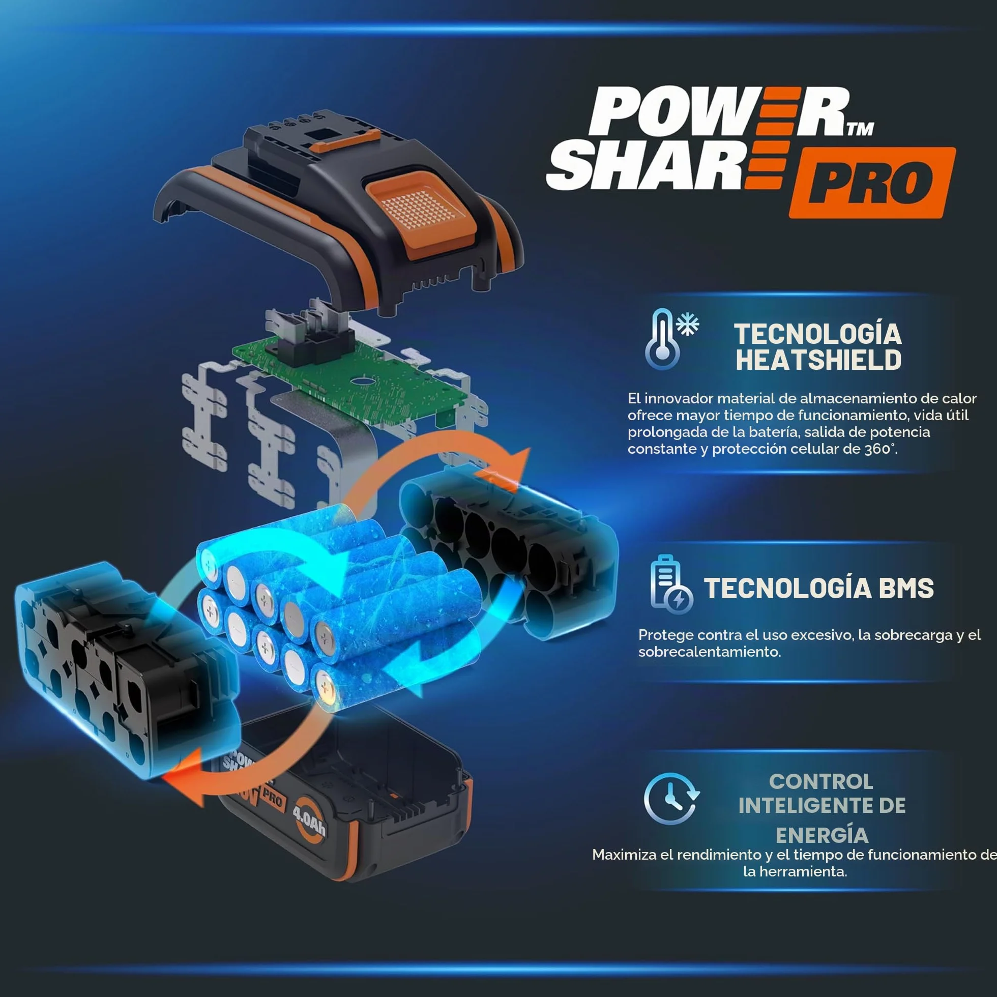 WORX PowerShare Pro WA3644 Batería Recargable Iones de Litio 20V 4,0 Ah
