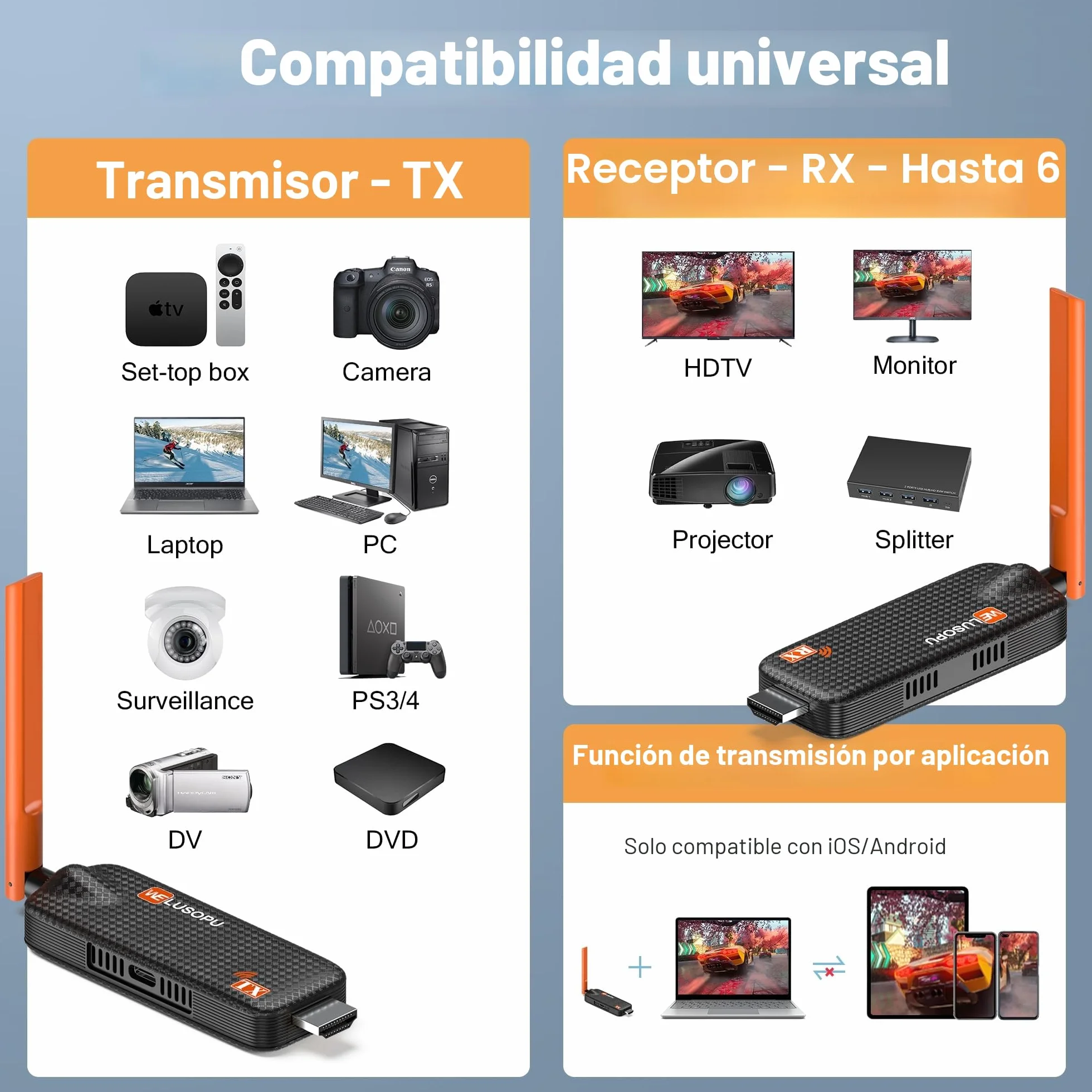 Transmisor Inalámbrico HDMI 5G/1080P 165FT 50M 1 Transmisor 3 Receptores Extensor