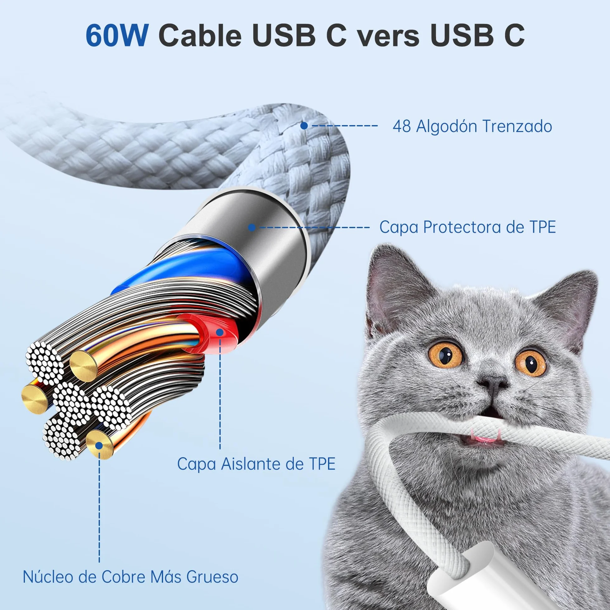 YISH Cargador USB C Carga Rápida 25W PD/QC 3.0 3A Tipo C con Cable 60W