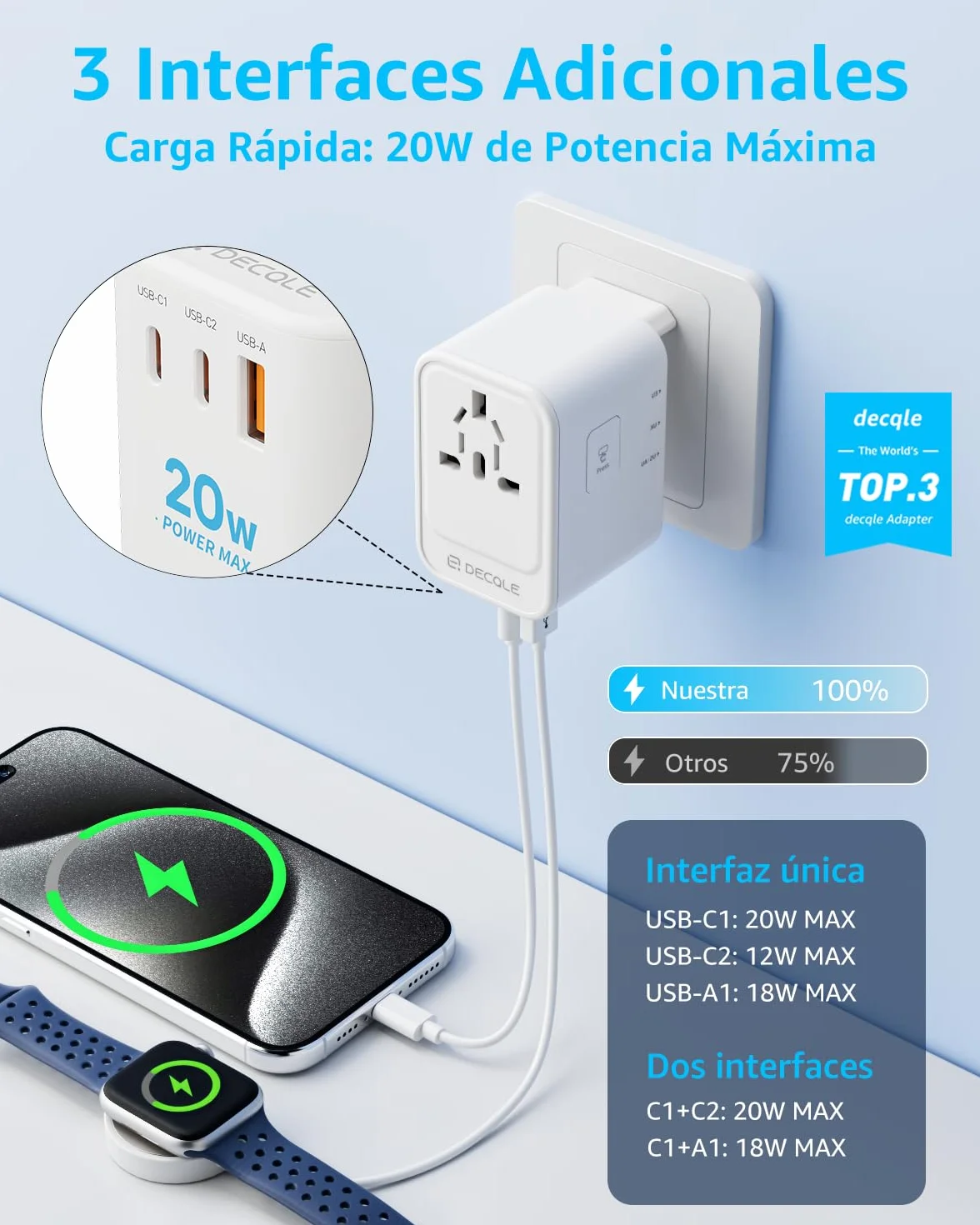 Adaptador Enchufe Universal de Viaje con 2 USB-C PD 20W y 1 USB-A para EU Reino Unido EE. UU. Canadá Australia 224 Países Blanco