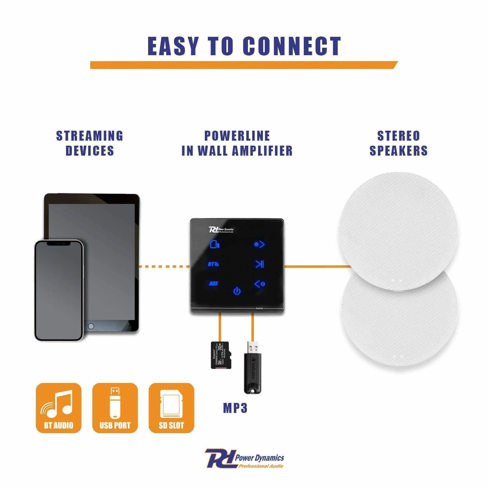 Power Dynamics Powerline A50B - Pack con Amplificador de Pared con Panel táctil, Bluetooth 5.0 y Reproductor MP3 USB/Micro SD, 2 Altavoces de Techo Negros 6,5" y Cables de 10 m incluidos