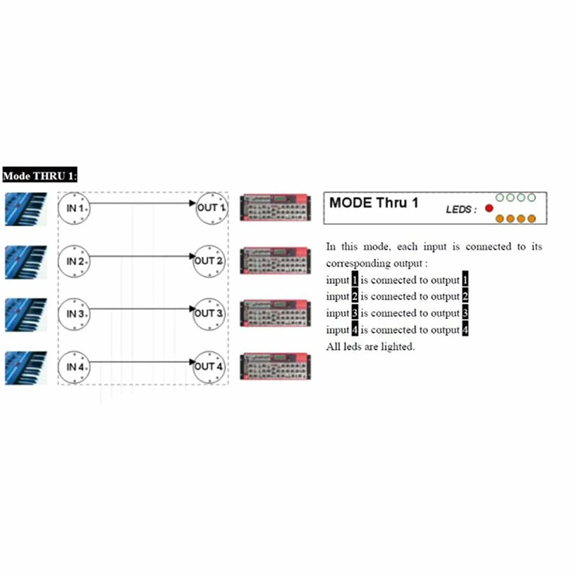 Instrumentos Musicales Midi Caja Interfaz USB Midi Fusionada TravéS de la Caja 64 Canales Midi
