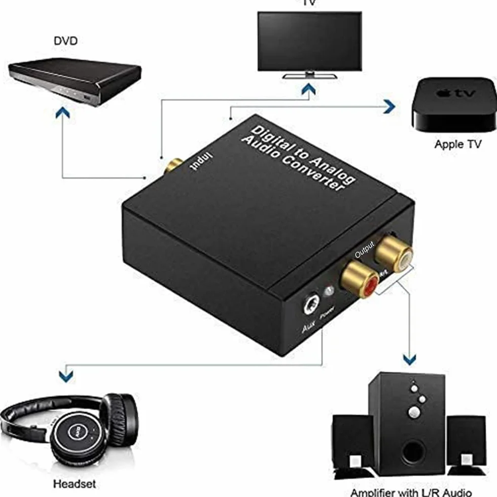 Dac Convertidor Digital a Analógico Hifi Zen Mqa Dac Usb Adaptador Fx Audio óptico Toslink Coaxial RCA L/r Digital Rme Soporte Pcm/lpcm Para HDTV Ps3 Ps4 Xbox HDTV DVD Blu-ray Amplificador Av