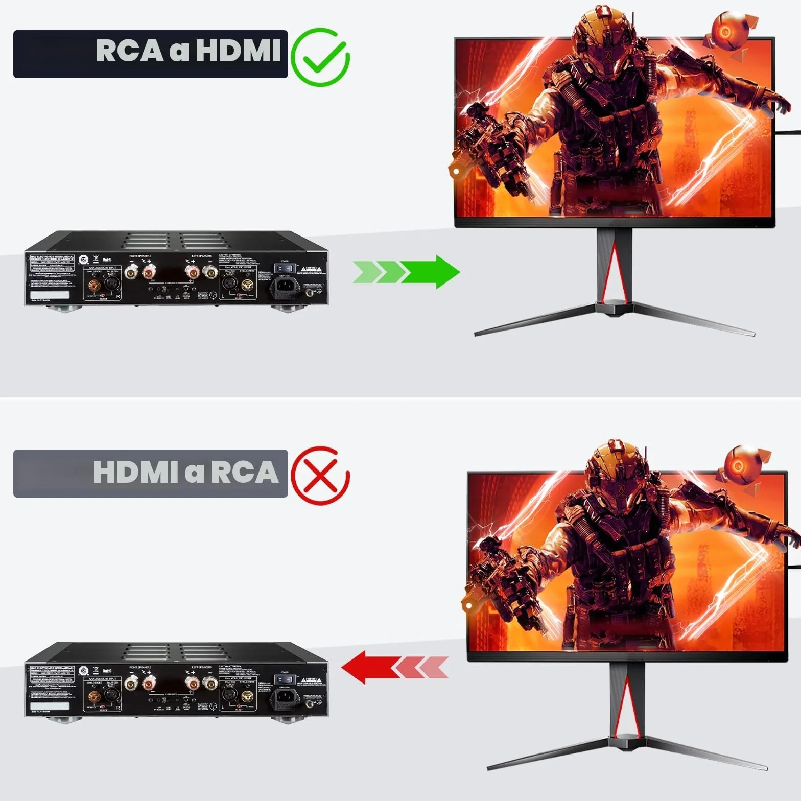 Jewan Convertidor RCA a HDMI, Adaptador AV a HDMI, 1080P RCA Compuesto CVBS Video Convertidor de Audio con Cable de Alimentación USB para PS2/SNES/VHS/Xbox/PS4/TV/VCR/DVD/Wii/Soporta PAL/NTSC