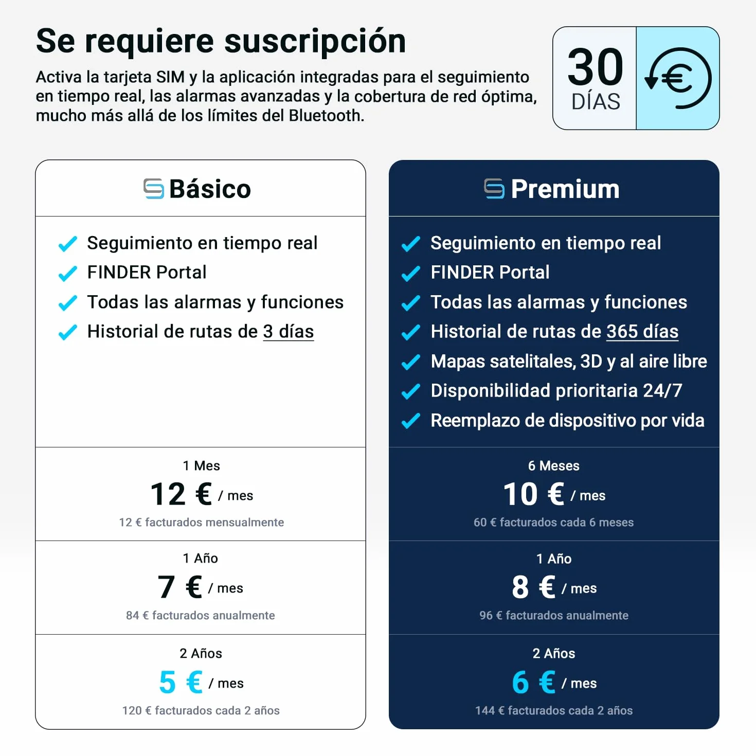 Salind 01 4G Localizador GPS para Coche, Moto y Vehículos - Conexión Directa a Batería - Seguimiento en Tiempo Real, Historial de Rutas y Alarmas - Cable 1,38m