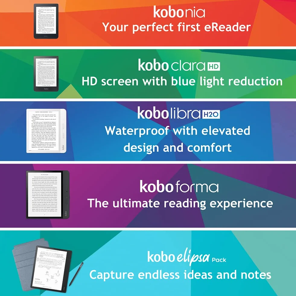 Kobo Nía Lector electrónico, Pantalla táctil sin Reflejos de 6", 8 GB, WiFi, Negro (Renovado)