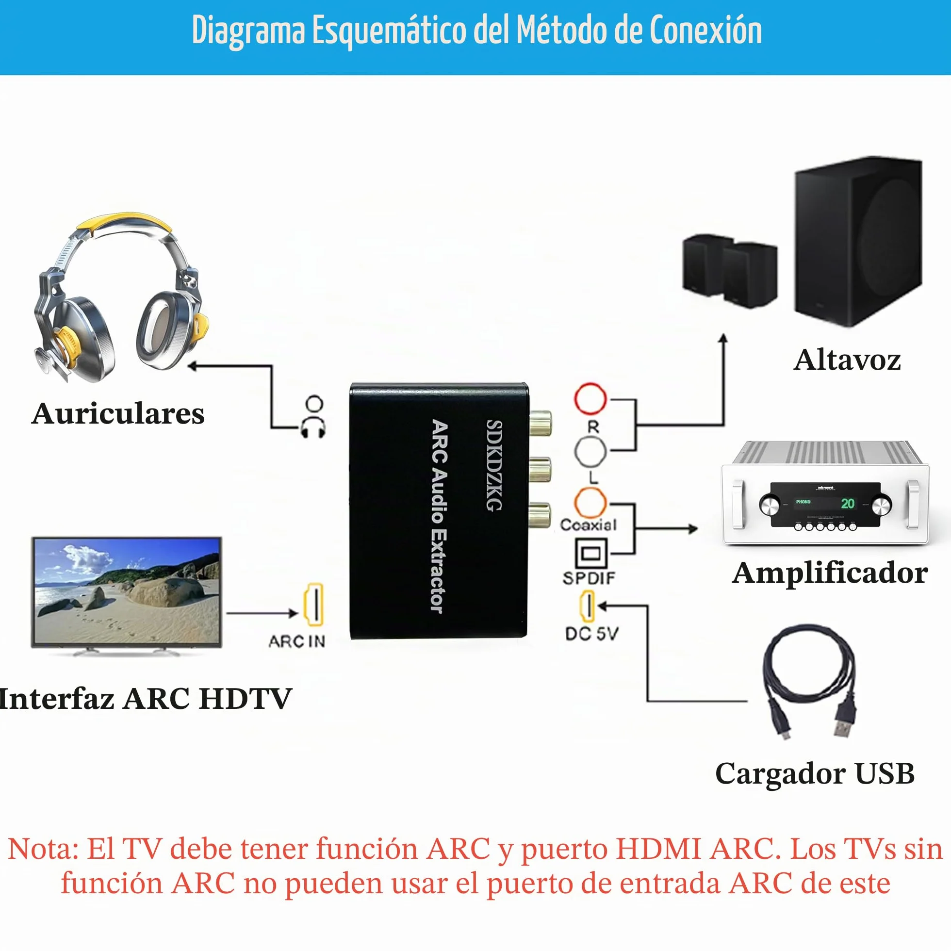 Extractor HDMI ARC, adaptador divisor con óptico TOSLINK, SPDIF coaxial y analógico 3.5 mm L/R estéreo para amplificador HDTV altavoz