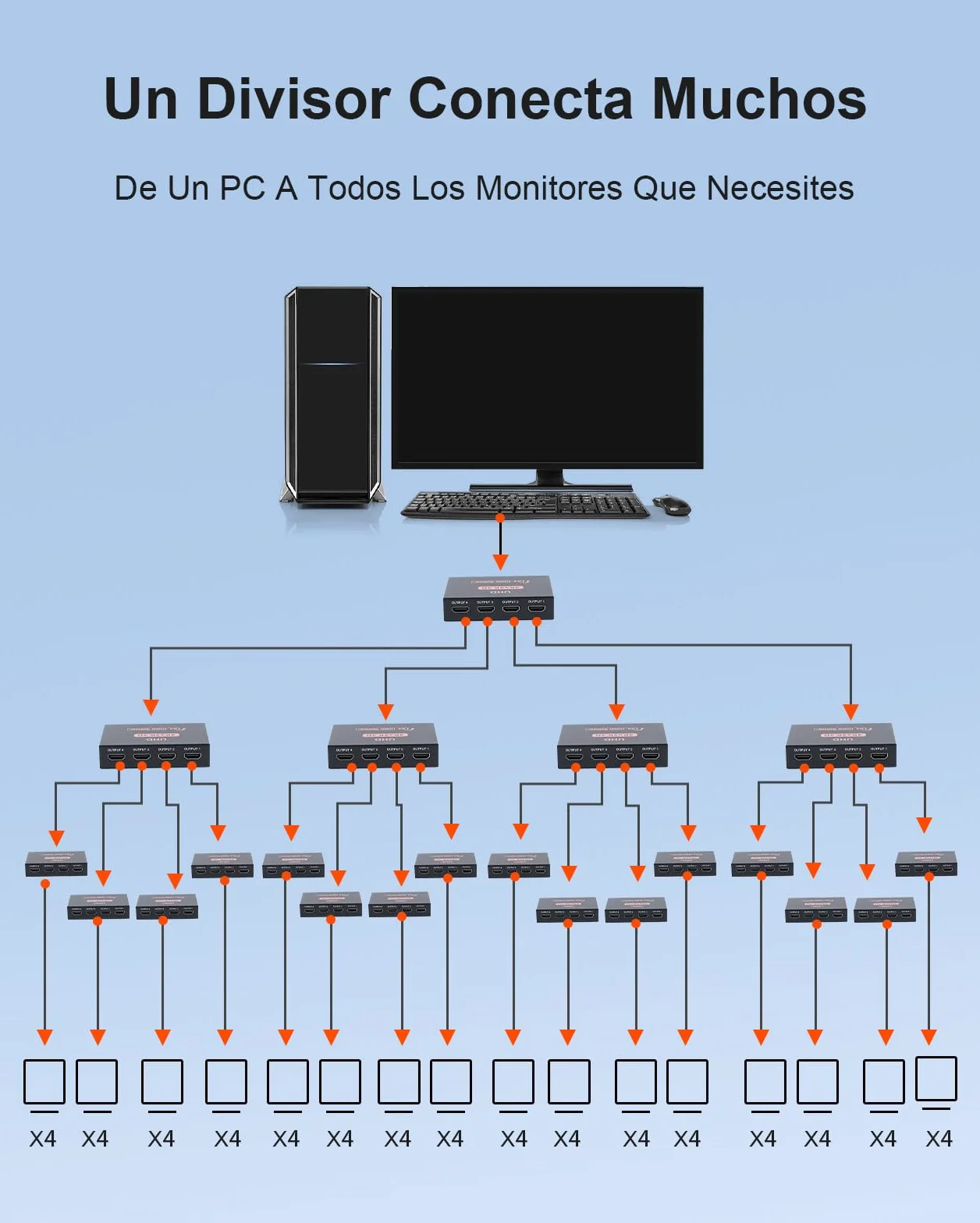 L'Puluva HDMI Splitter 1 in 4 out, Splitter 4K para 4 Monitores, Distribución 4 Vías, Adaptador HDMI Múltiple para PC, Laptop, HDTV, Proyector, 1 Entrada 4 Salidas, Solo Espejo, Sin Extender