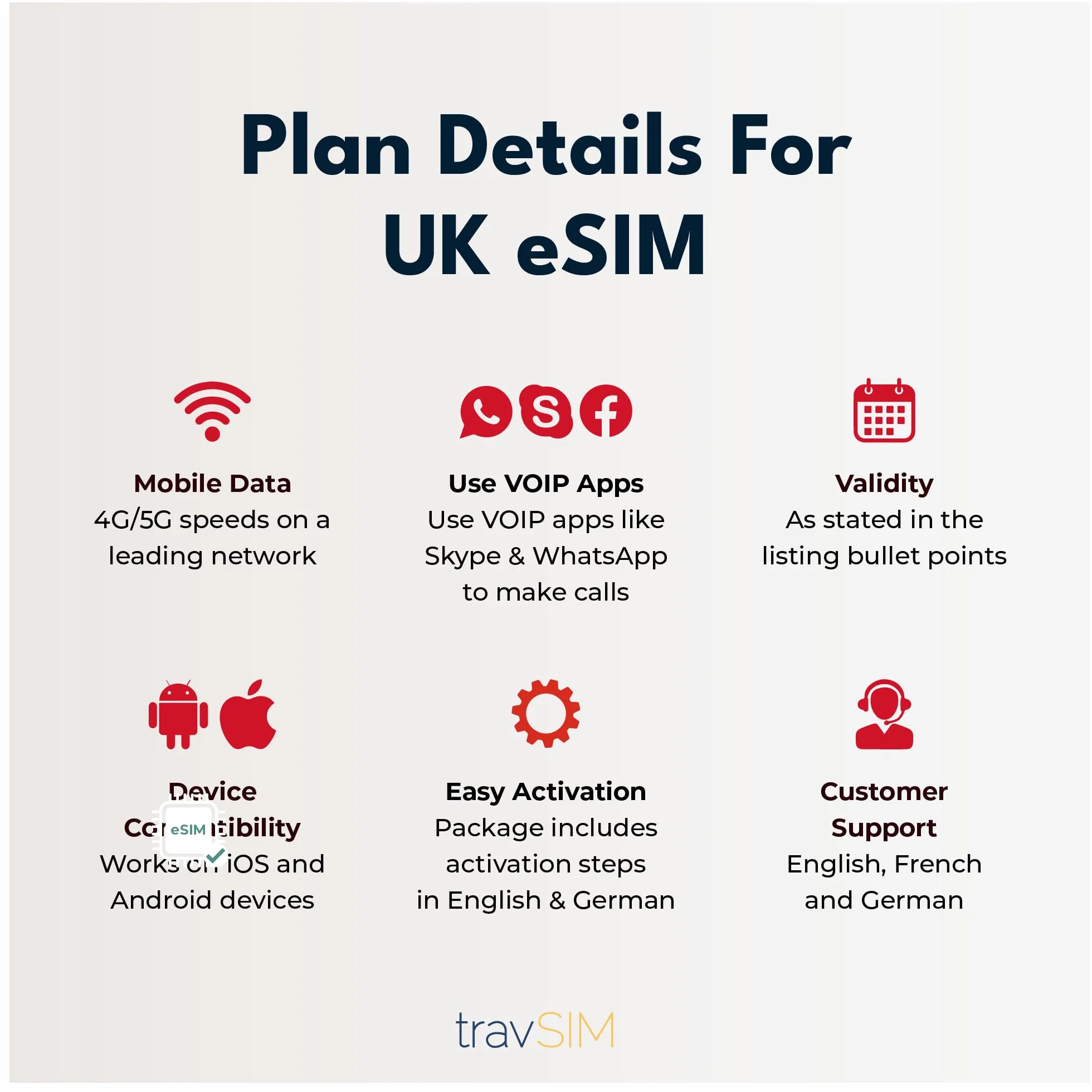 travSIM UK eSIM 75GB Plan de Datos 4G/5G 30 Días