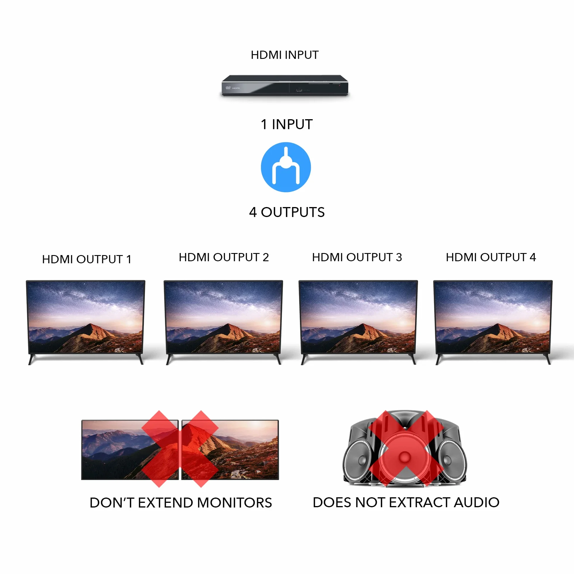 OREI UltraHD 4K @ 60 Hz 1 x 4 HDMI Splitter 1 en 4 Salidas 4 Puertos 4: 8 bits - HDMI 2.0, HDCP 2.0, 18 Gbps, EDID, duplicado/Espejo 4K Pantallas - UHDS-104