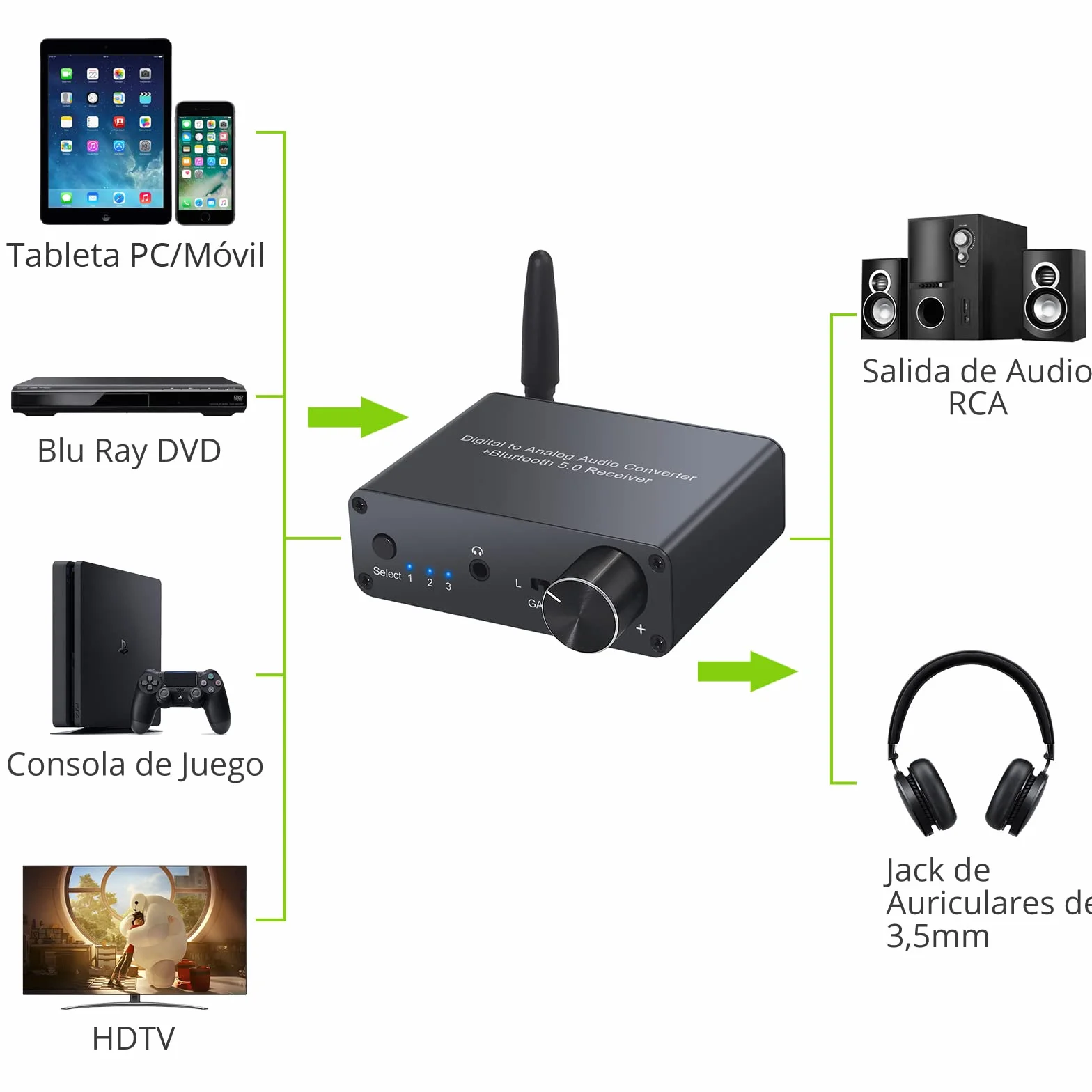 LiNKFOR 192kHz Convertidor Digital Óptico a Analógico Bluetooth V5.0 DAC Amplificador de Auriculares