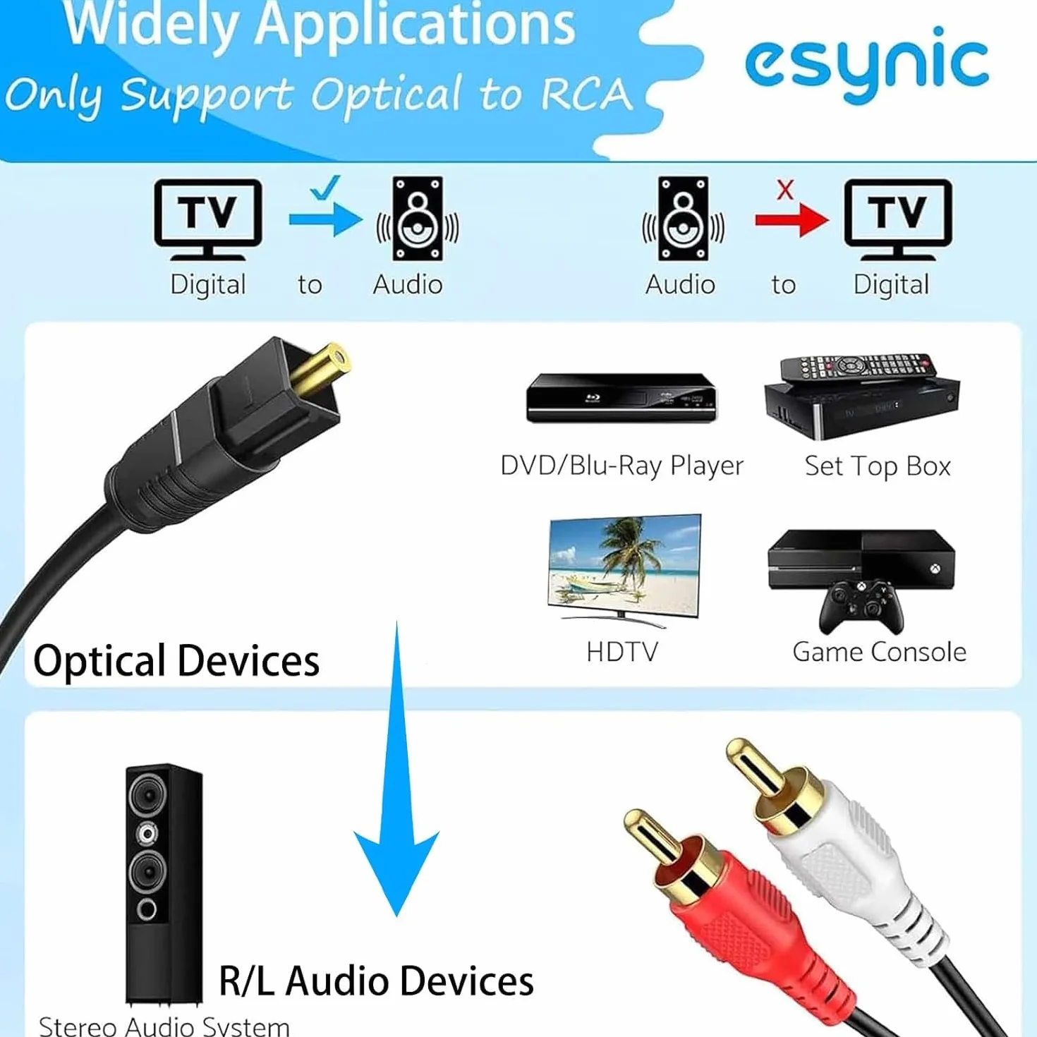 eSynic Convertidor SPDIF a RCA 192kHz DAC Cable 1.8m Óptico Toslink a RCA Adaptador Audio Digital a Analógico