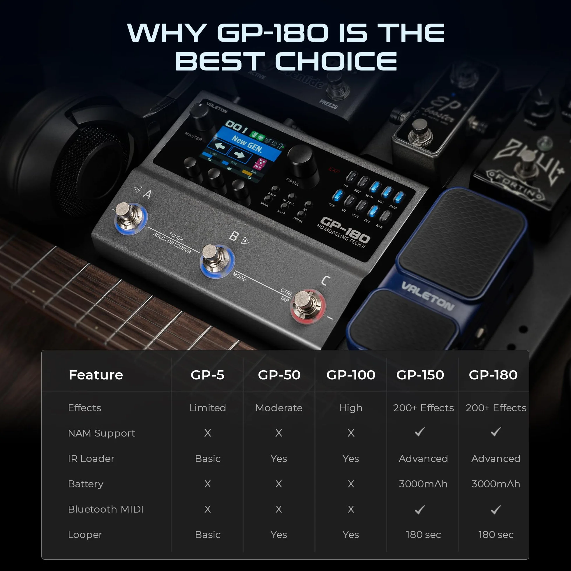 Valeton GP-180 - Procesador multiefecto para guitarra, más de 200 efectos, modelado NAM SnapTone, cargador IR, Looper, caja de ritmos, interfaz de audio USB, Bluetooth MIDI, 3 pedales con interruptor