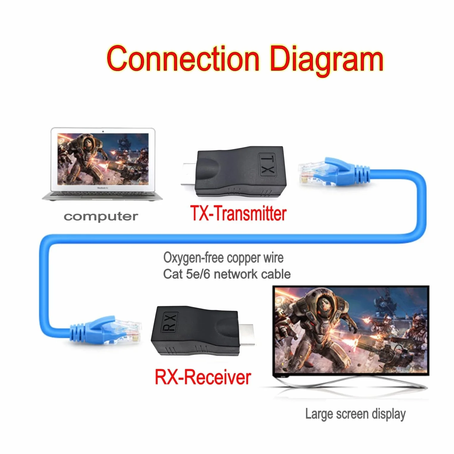 JZK 2 Piezas HDMI a RJ45 Extensor hasta 25m, 1080p Cable de Red HDMI a Ethernet Cat 5e/6 Macho a Hembra Convertidor Repetidor Transmisor Receptor Adaptador para HDTV, PS4, STB, DVD